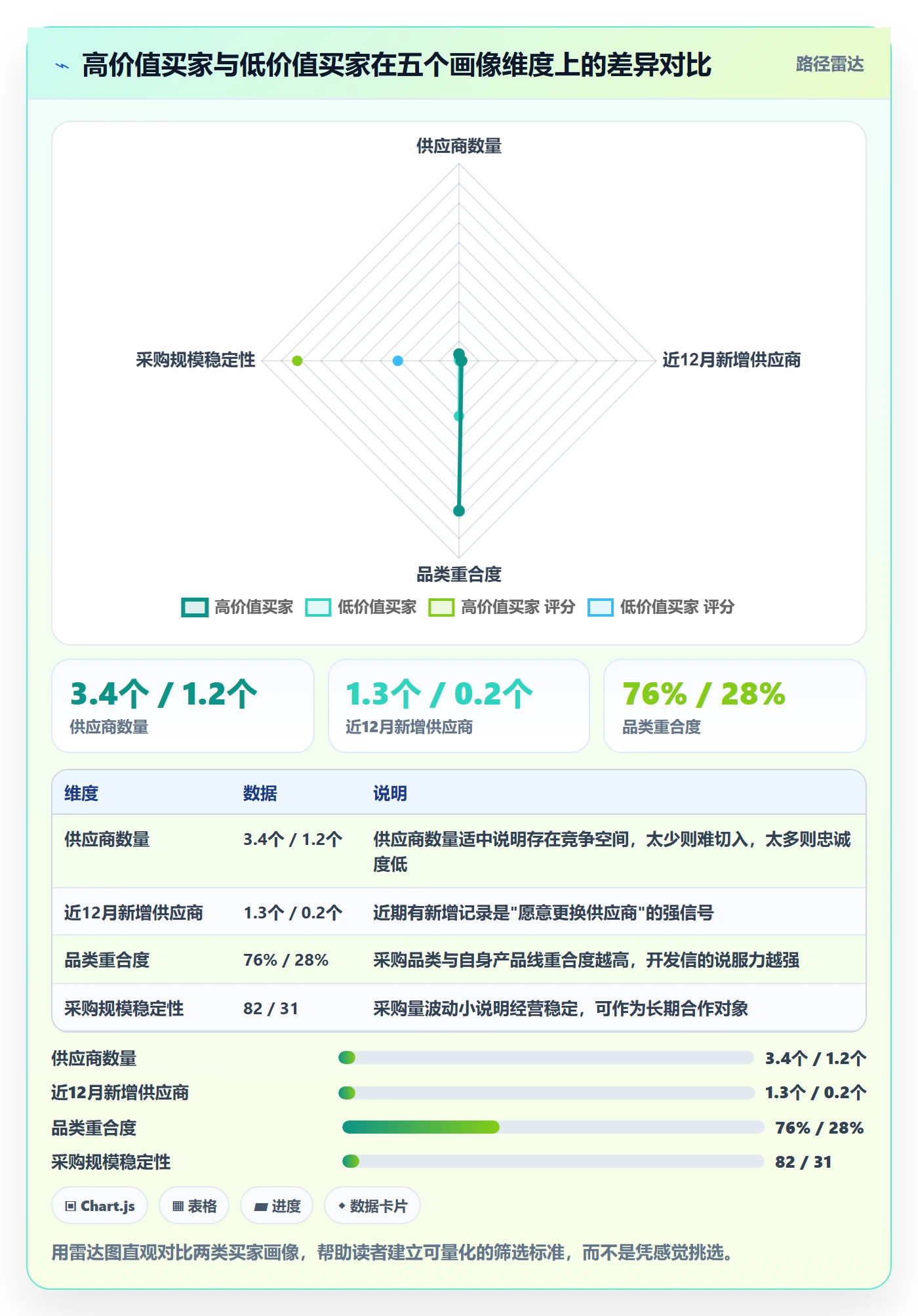 外贸数据分析平台应用思路:围绕海关数据拆解核心功能