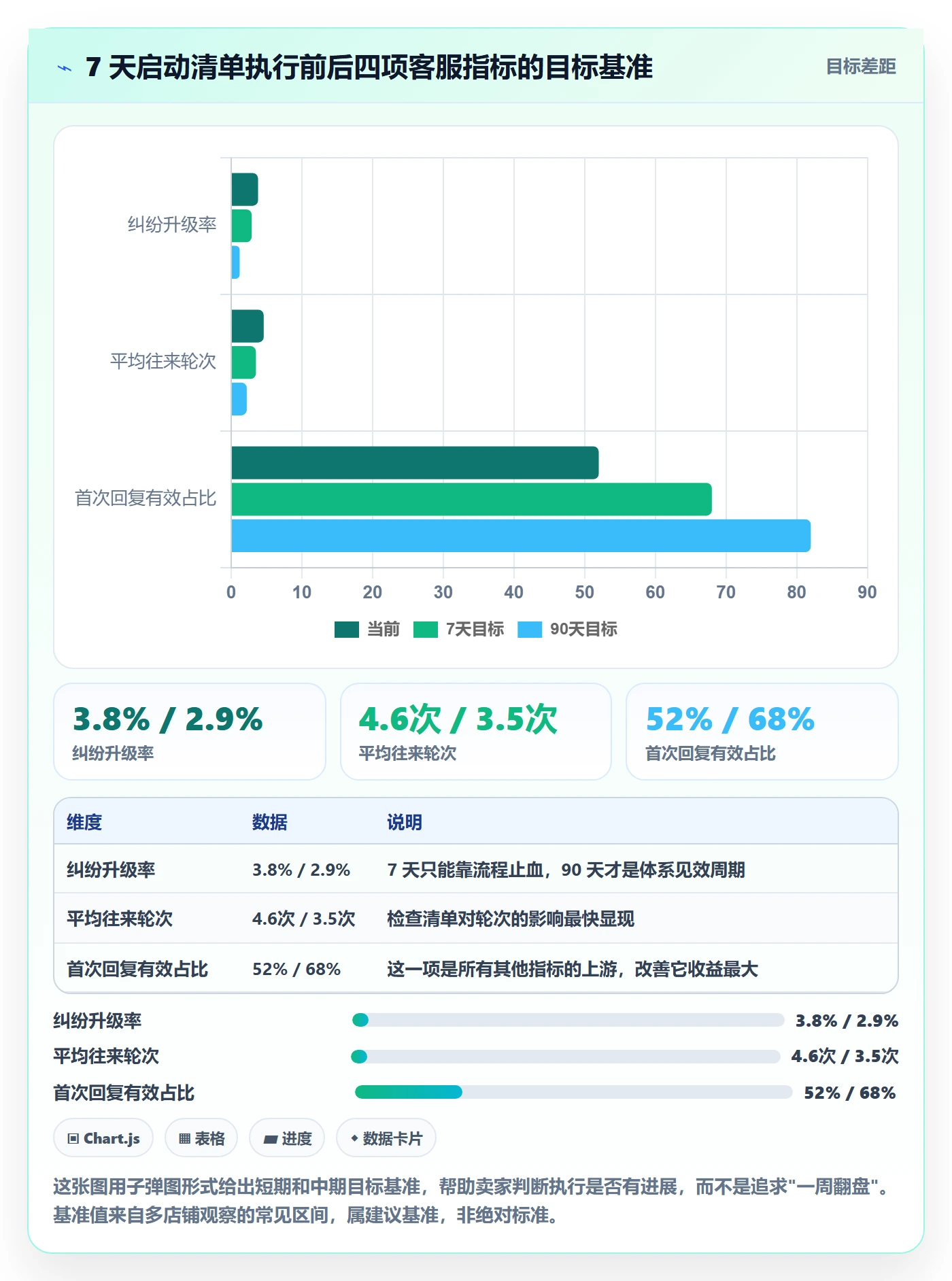 跨境电商运营避坑指南：客户服务环节的新手避坑要注意什么