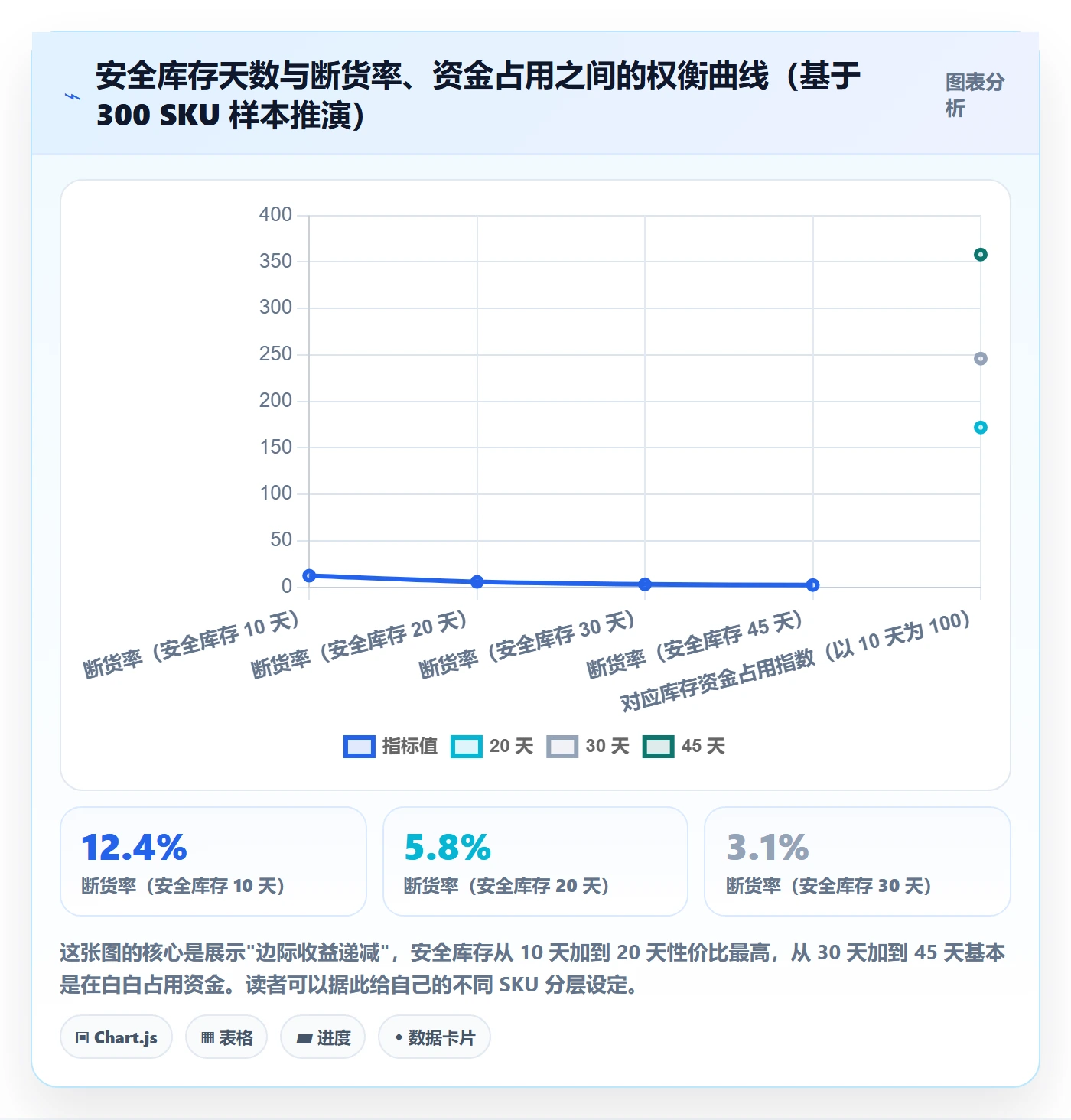 erp跨境电商入门指南全解析:重点看懂采购补货