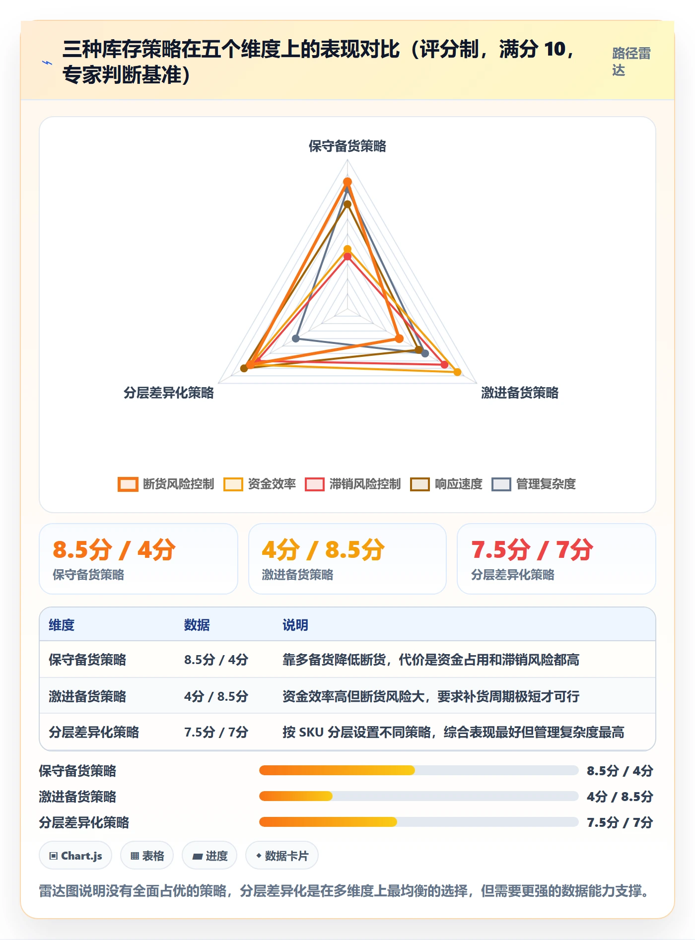 跨境电商运营怎么管？以库存计划为核心的跨境物流方案