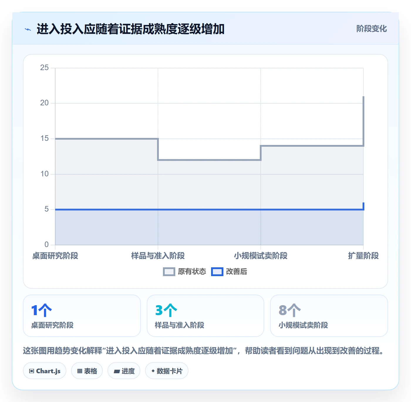 跨境电商执行标准：市场选择环节如何体现供应链协同
