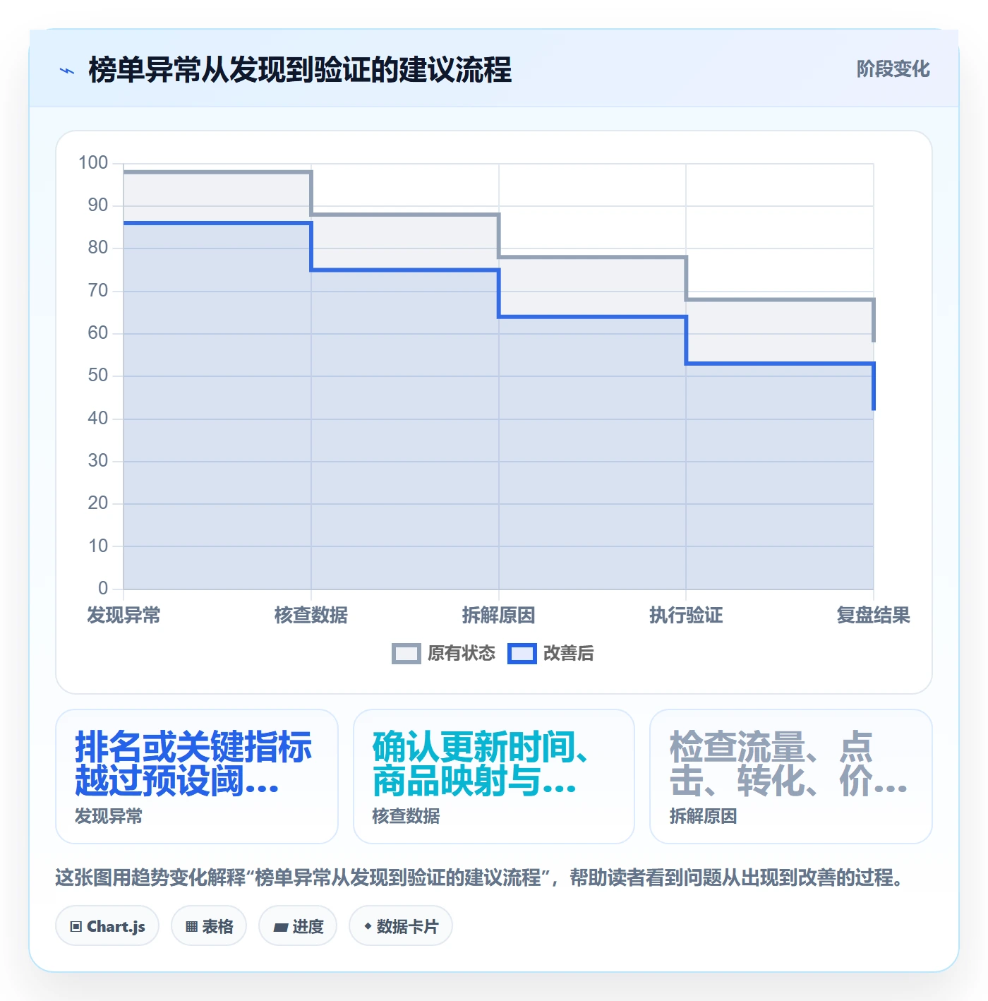 电商数据查询网站升级方案：用中小商家改善平台榜单