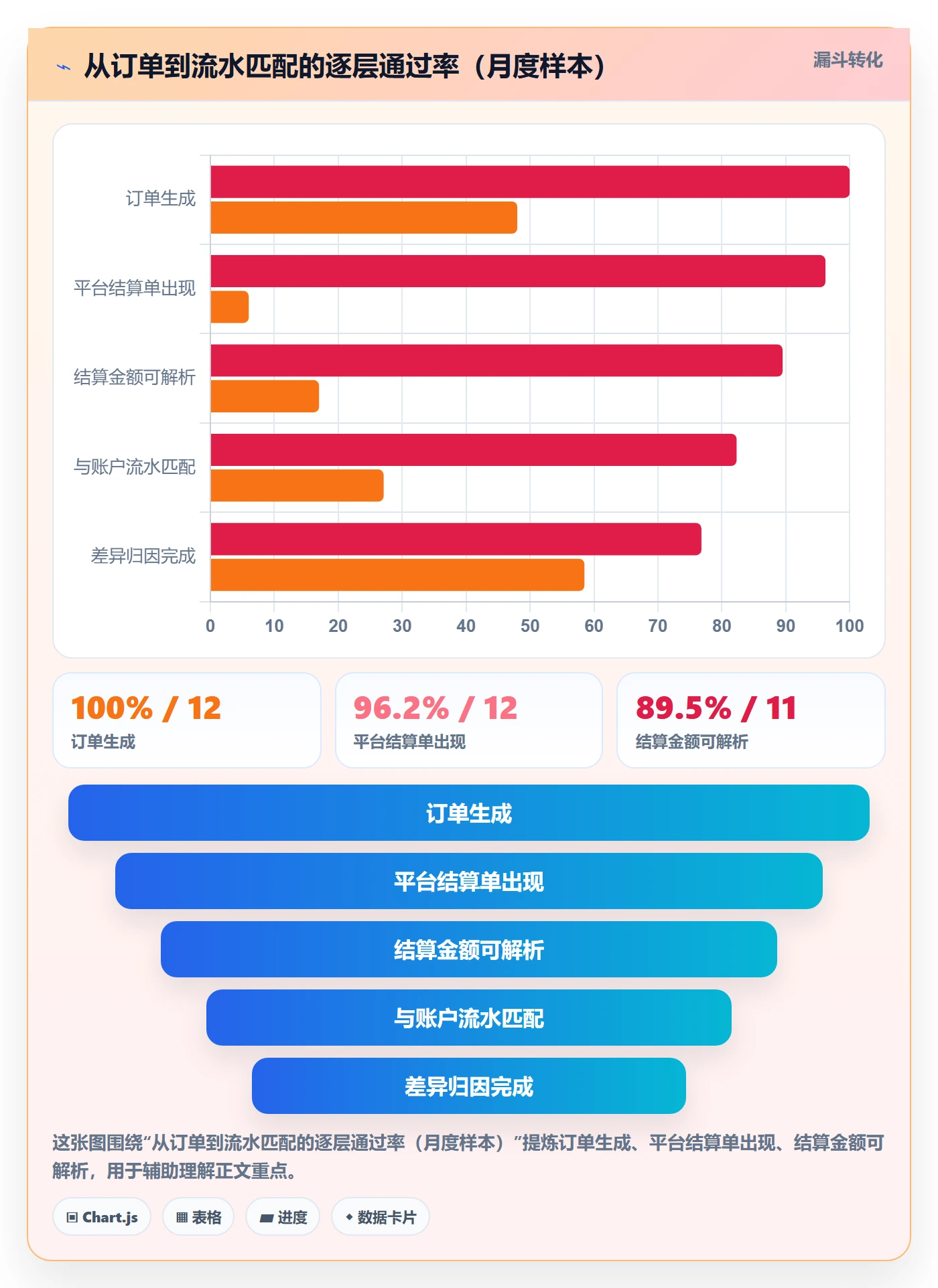 erp跨境电商能力清单：回款管理需要覆盖哪些多平台刊登事项