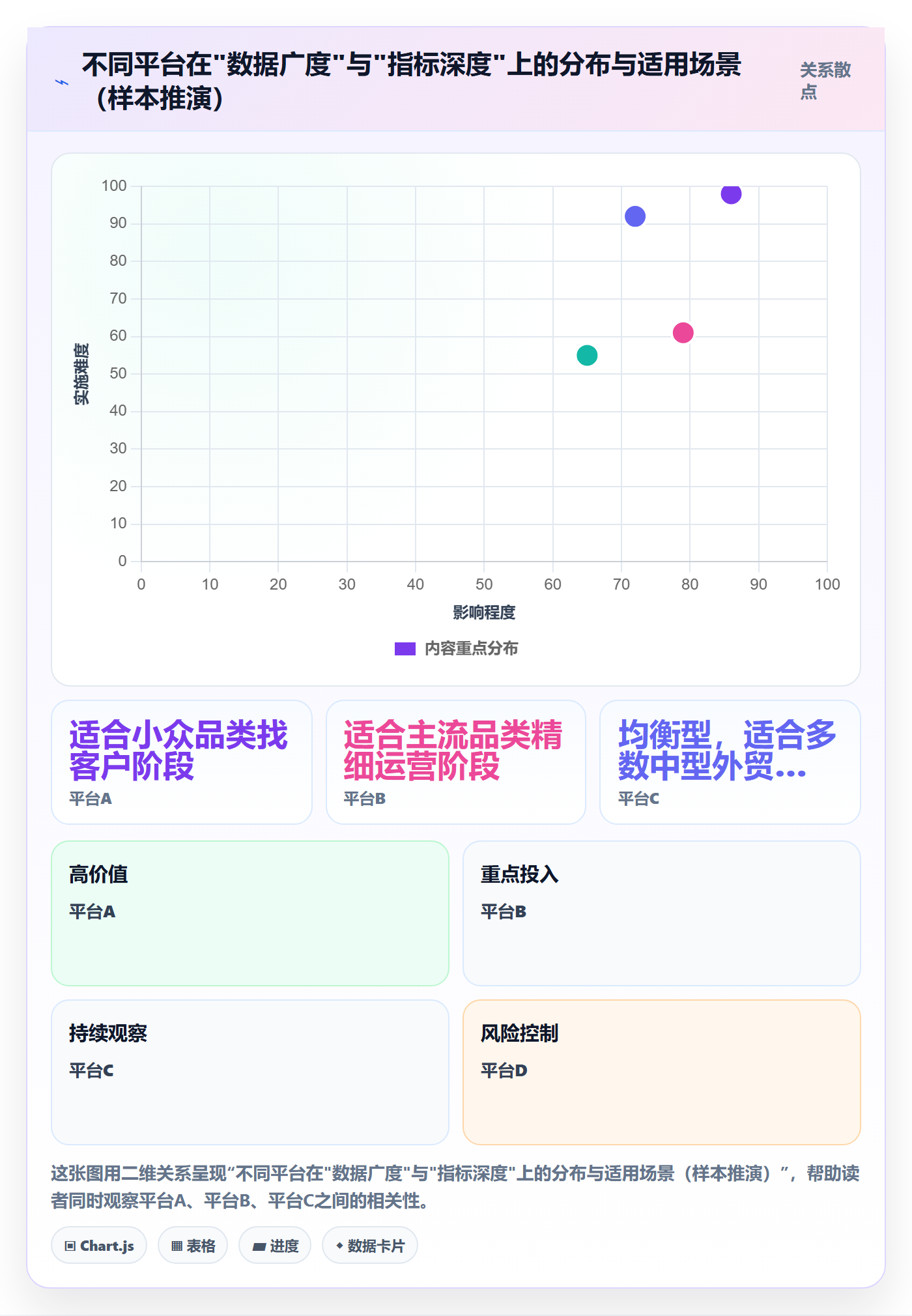 想做好外贸数据分析平台，先掌握指标体系中的买家查询