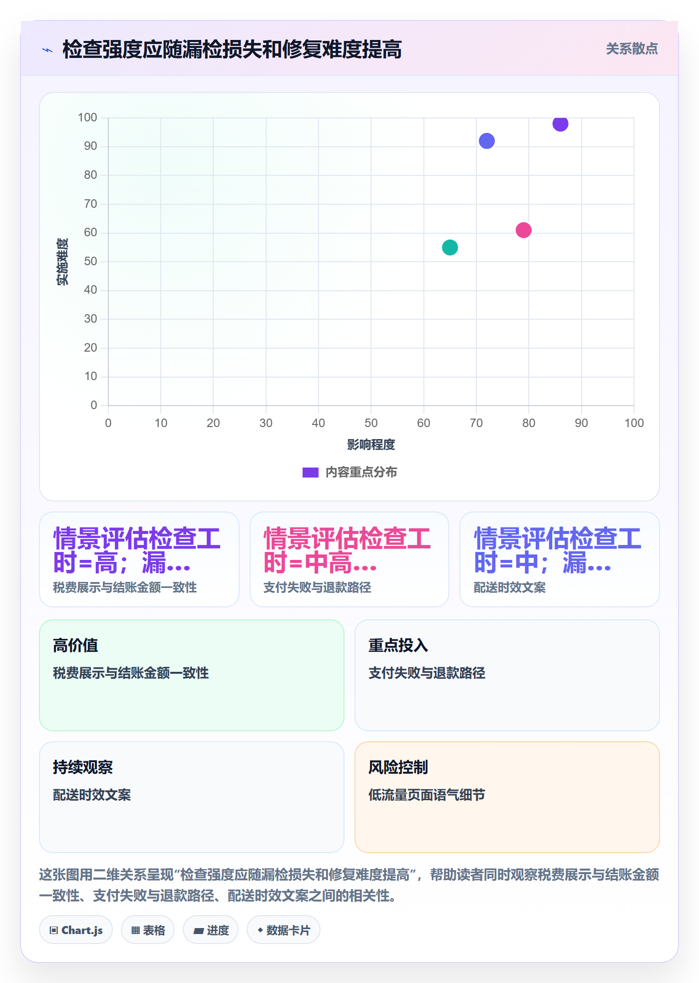 跨境电商执行标准:本地化运营环节如何体现问题清单
