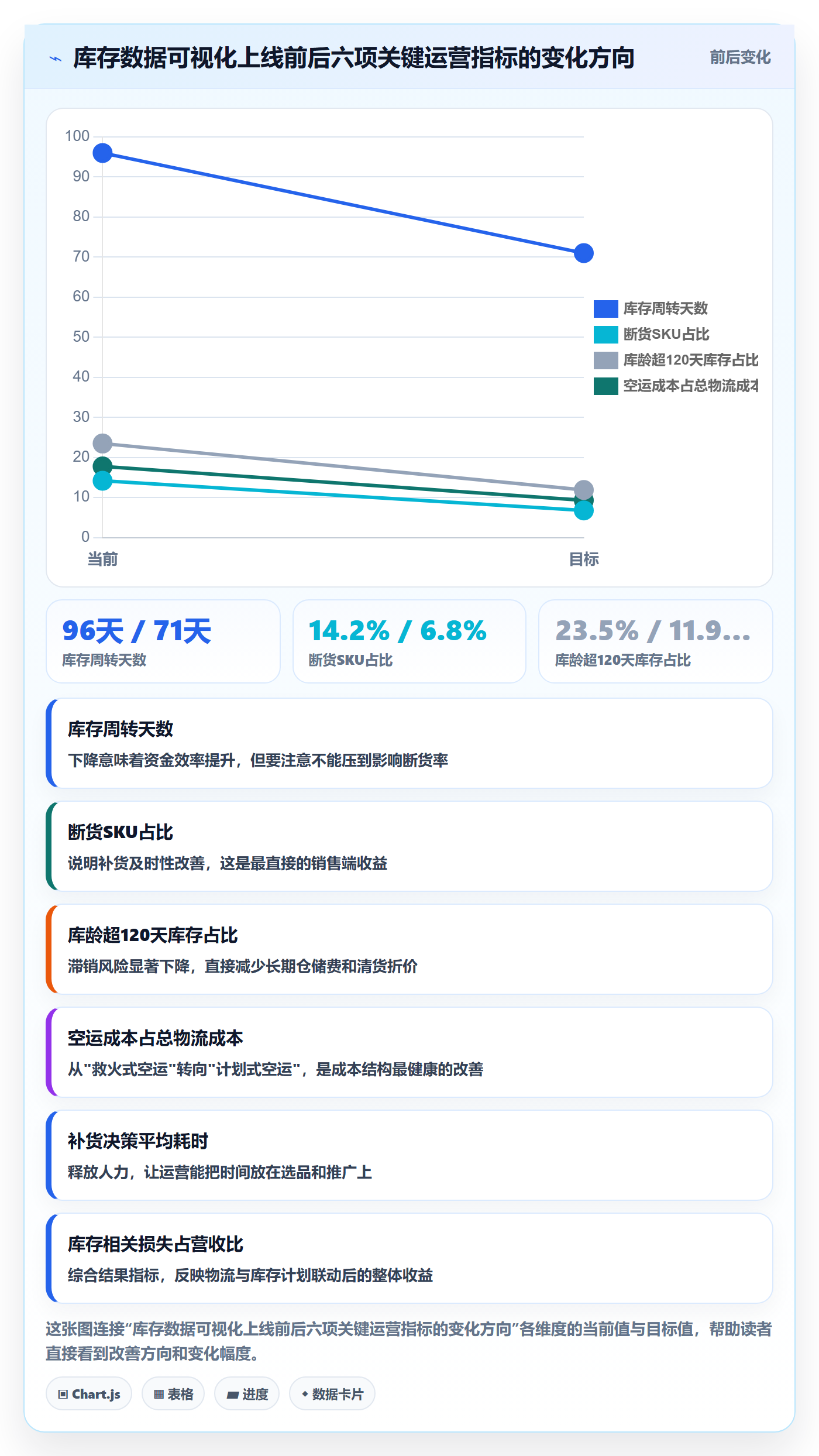 跨境电商运营方案设计：库存计划场景的跨境物流怎么做