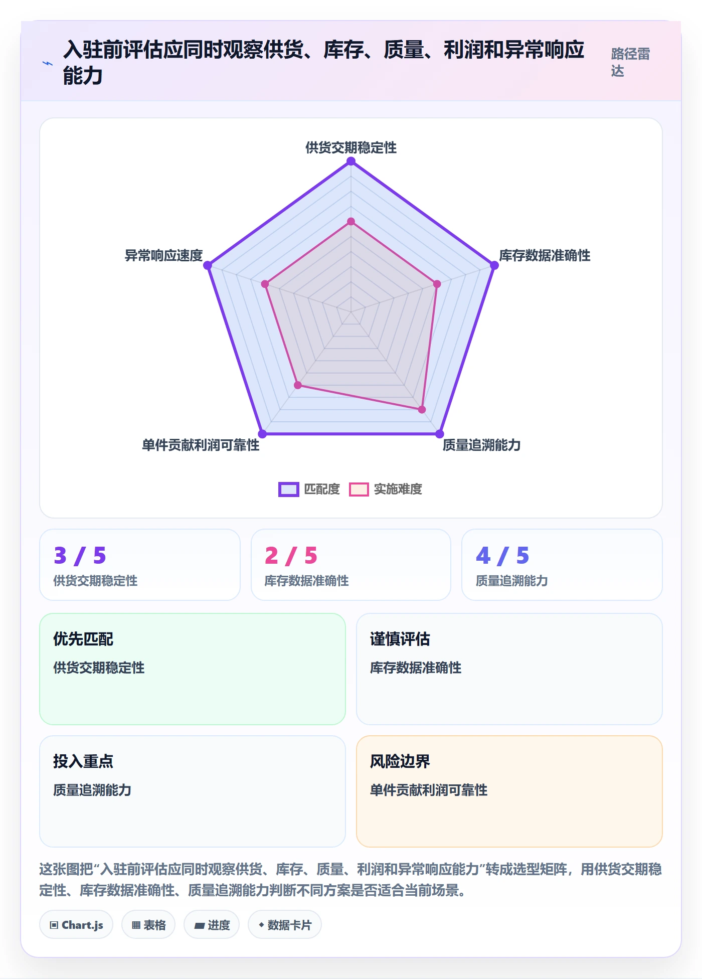 temu怎么选？平台入驻相关的供应链协同判断标准
