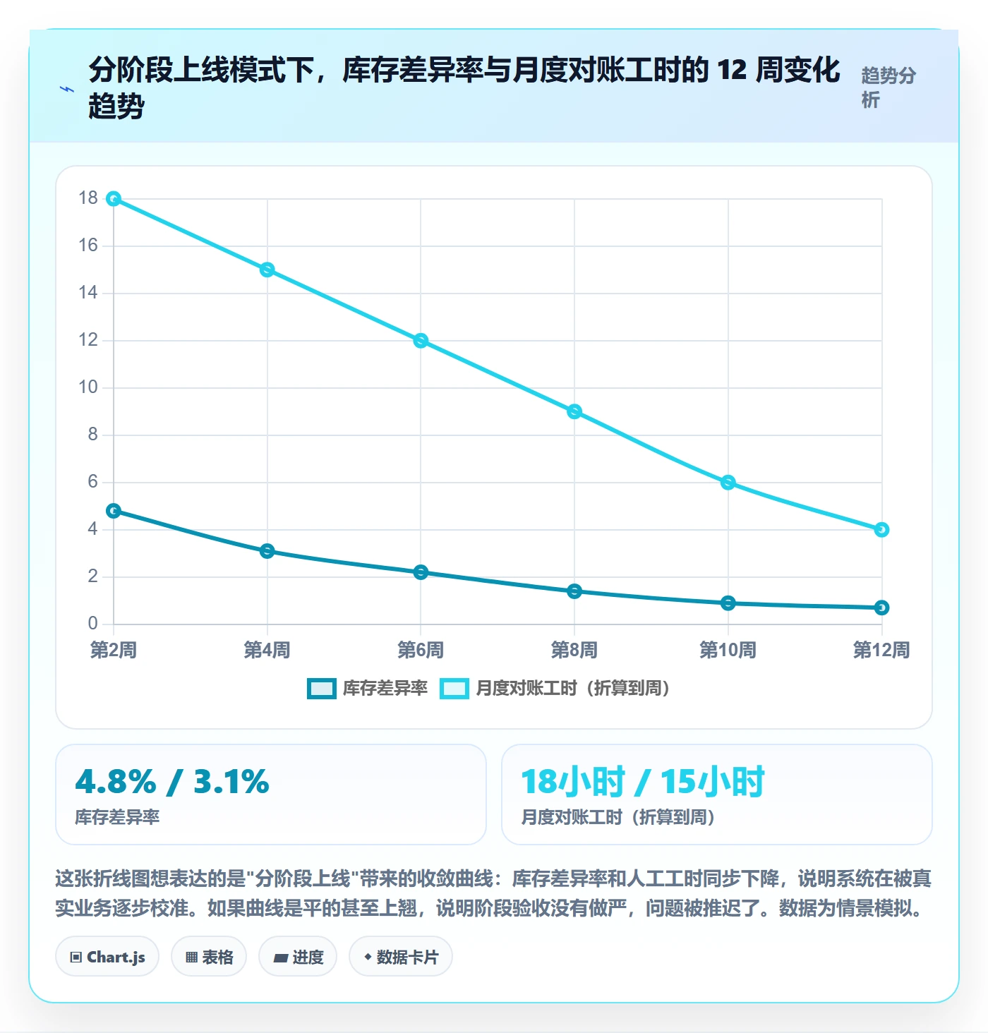 erp跨境电商怎么选？系统实施相关的团队协同判断标准