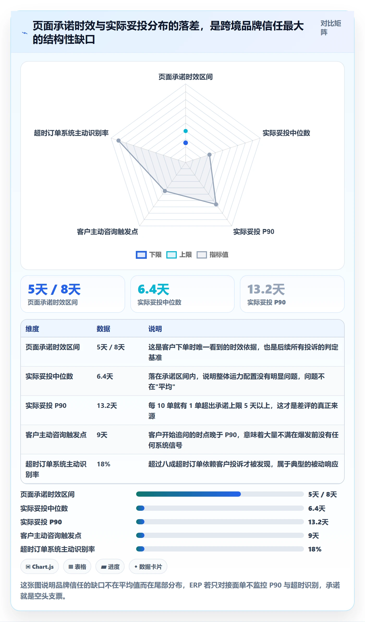 erp跨境电商管理要点：物流对接的品牌建设如何设计