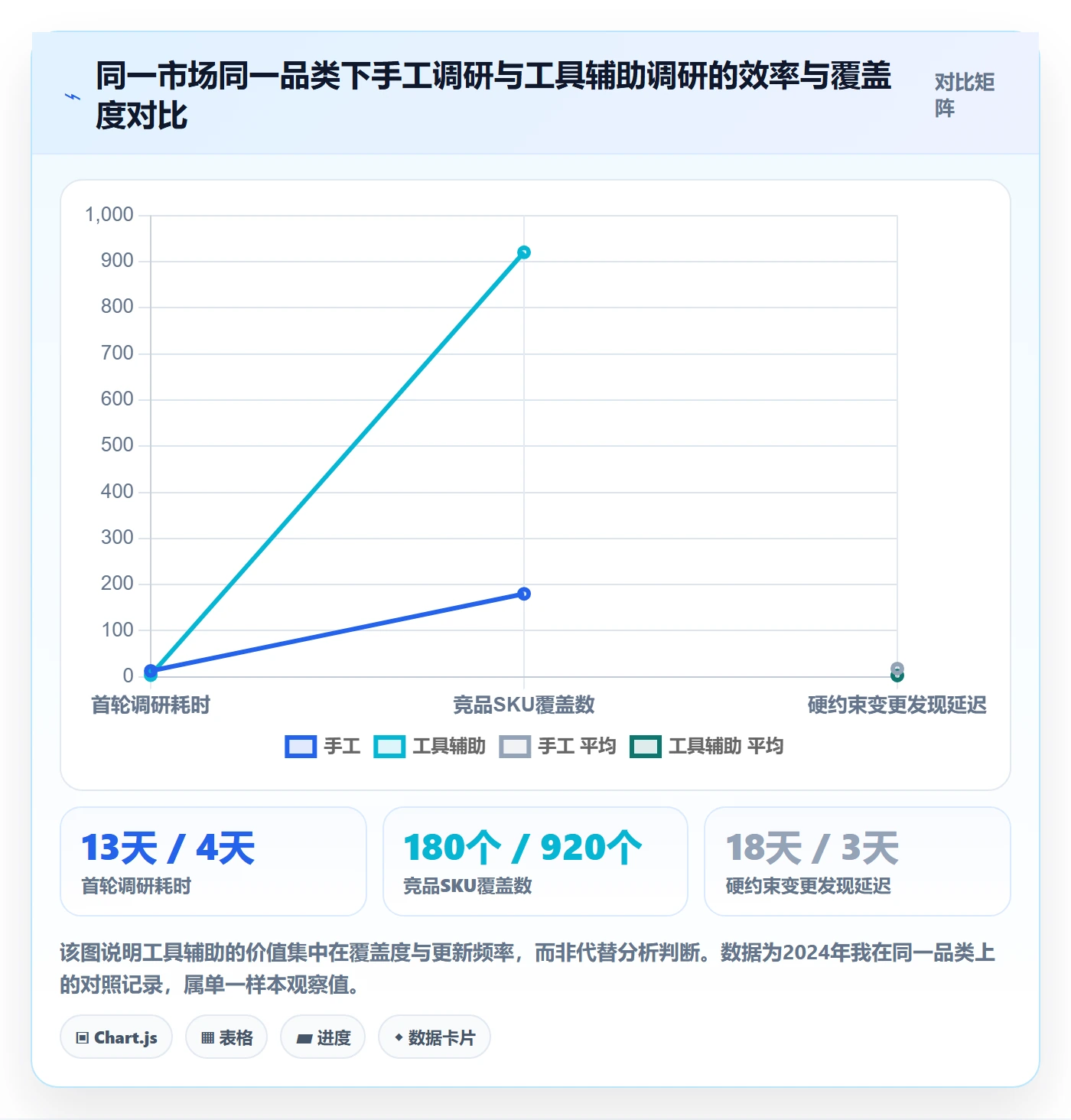跨境电商运营本地化运营：市场调研从哪里开始