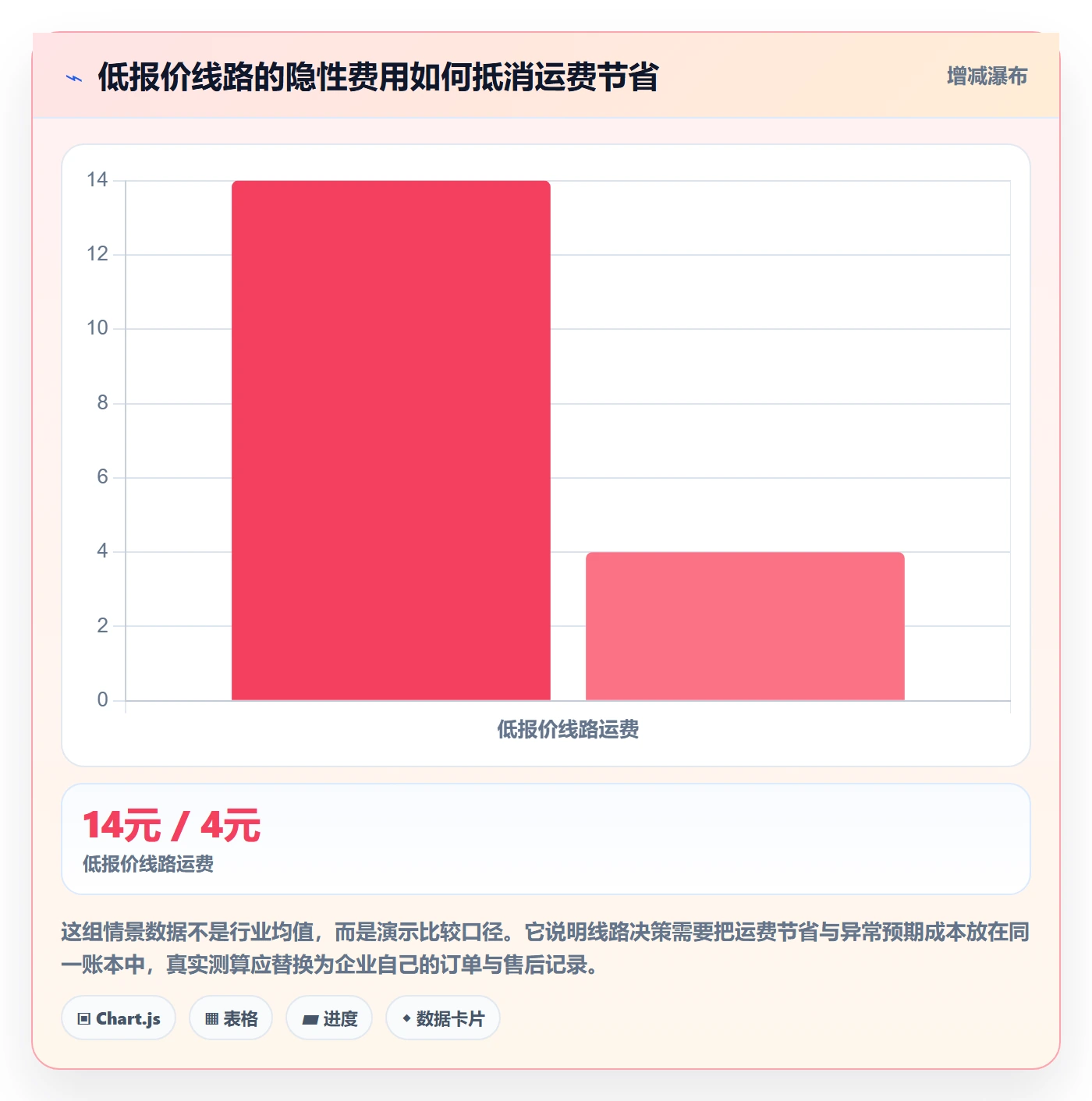 temu规划方法：履约物流与平台规则如何衔接