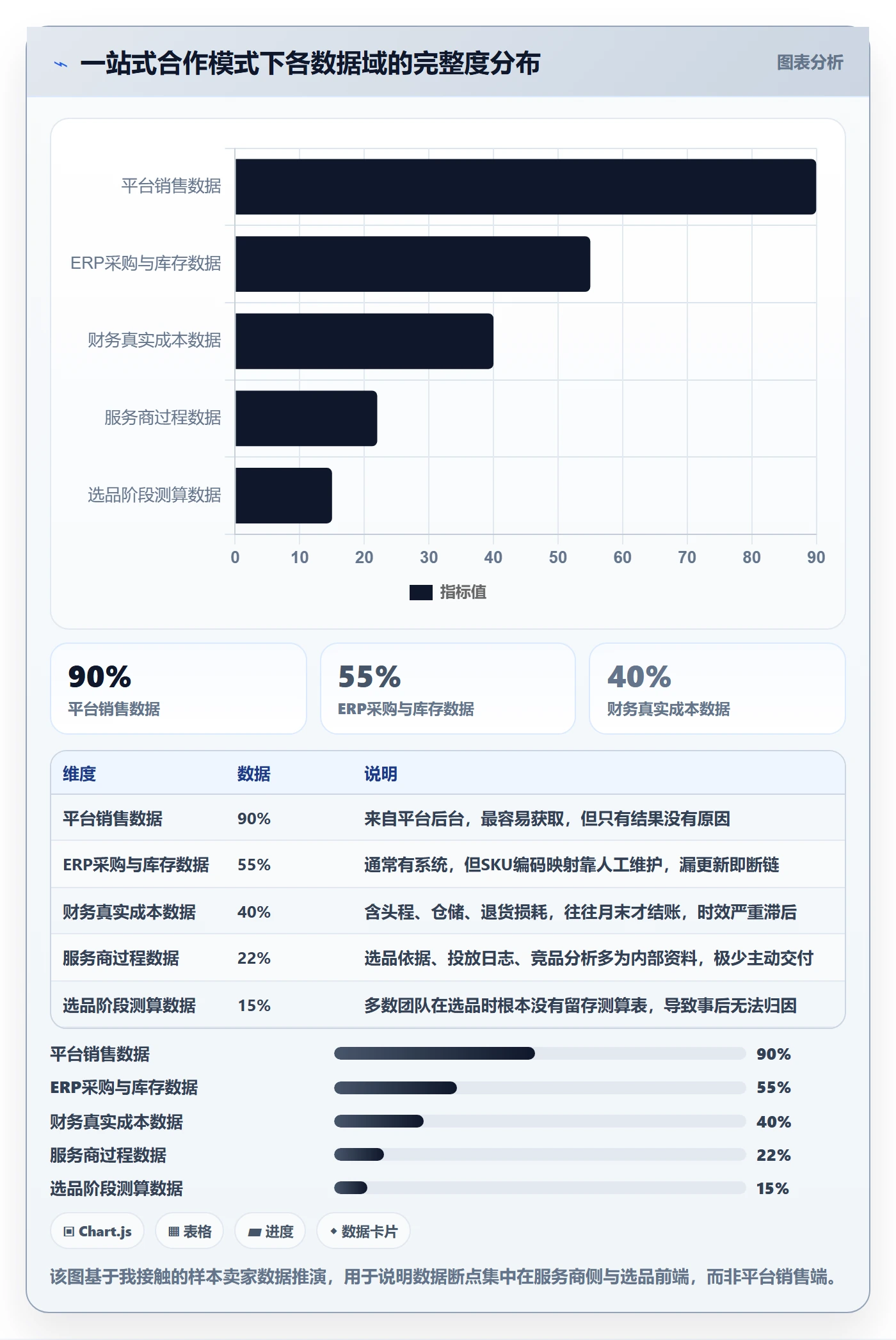 跨境电商一站式服务怎么管？以选品采购为核心的数据复盘方案