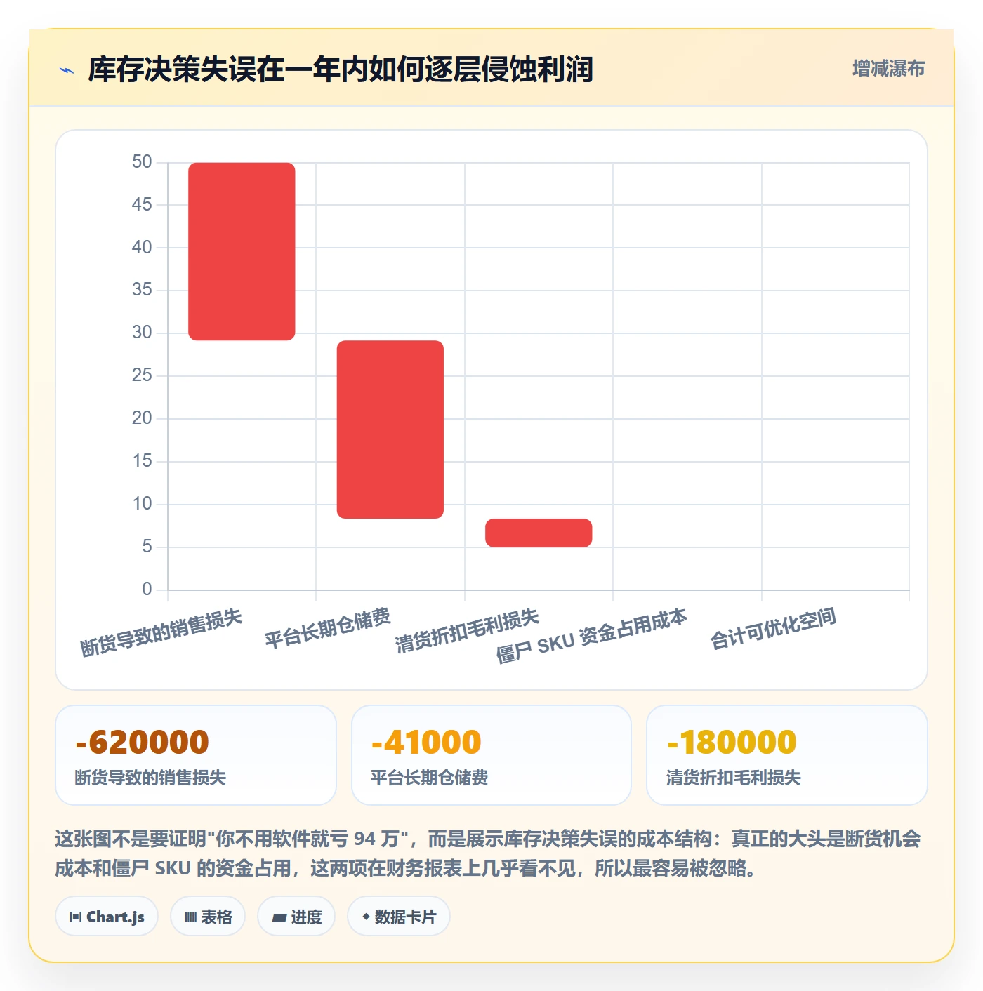 亚马逊软件怎么选?库存管理相关的案例拆解判断标准
