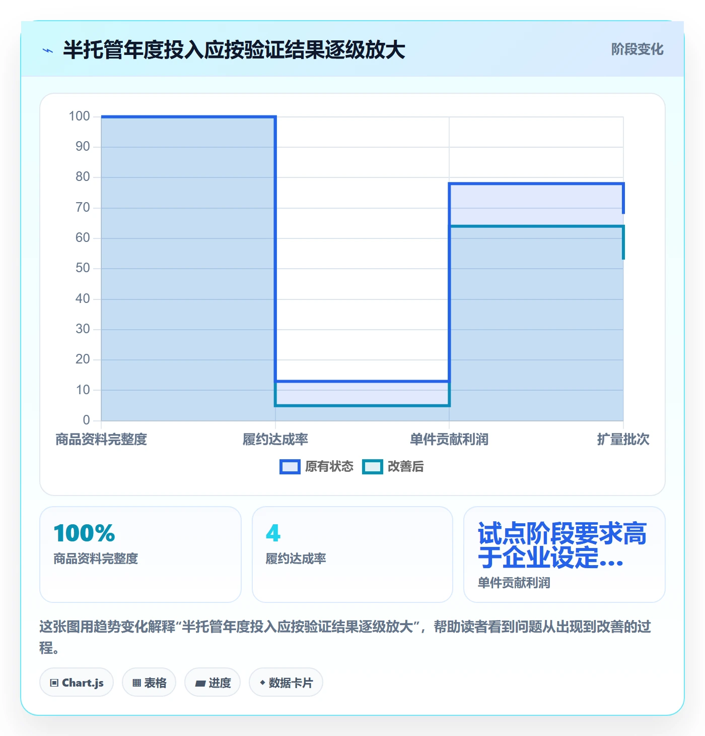 temu年度规划：半托管模式从哪里开始