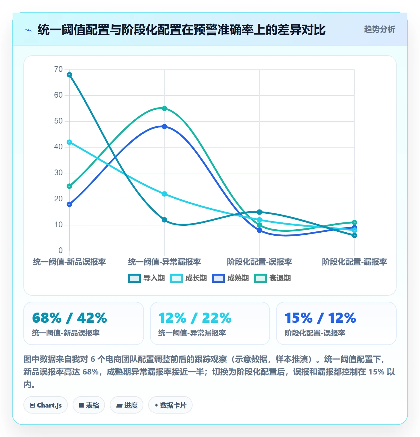 商品分析配置指南：生命周期需要哪些成本控制设置