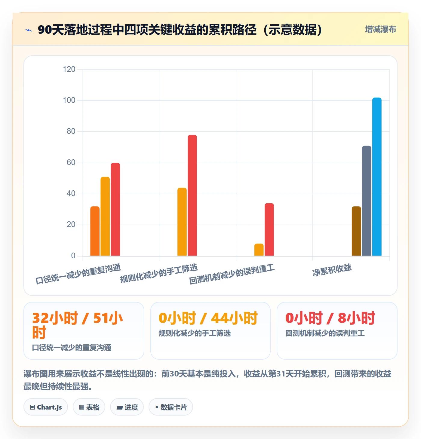 亚马逊软件问题诊断：选品工具如何用自动化方案改进