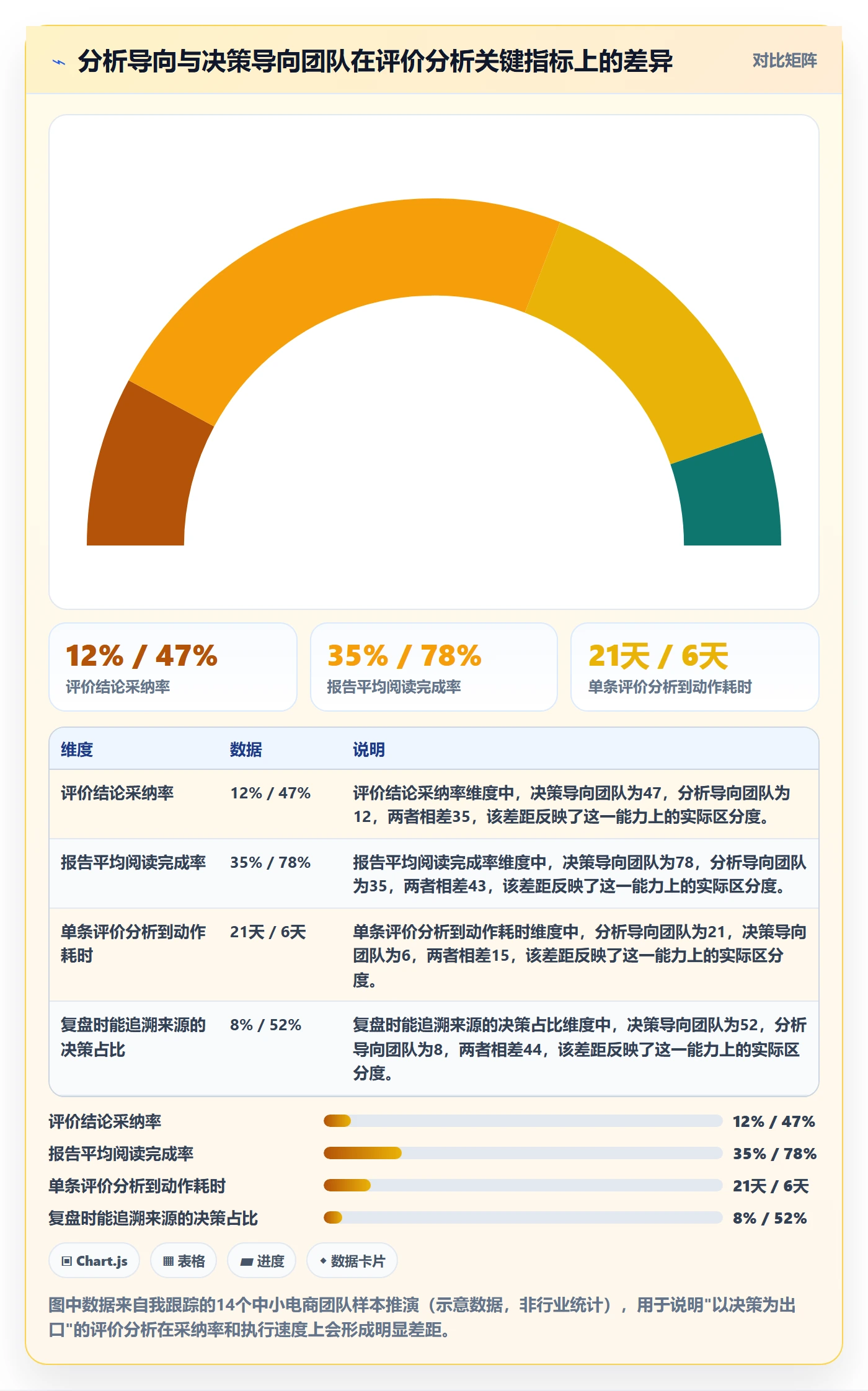 商品分析实践指南：用户评价的落地案例怎样更有效