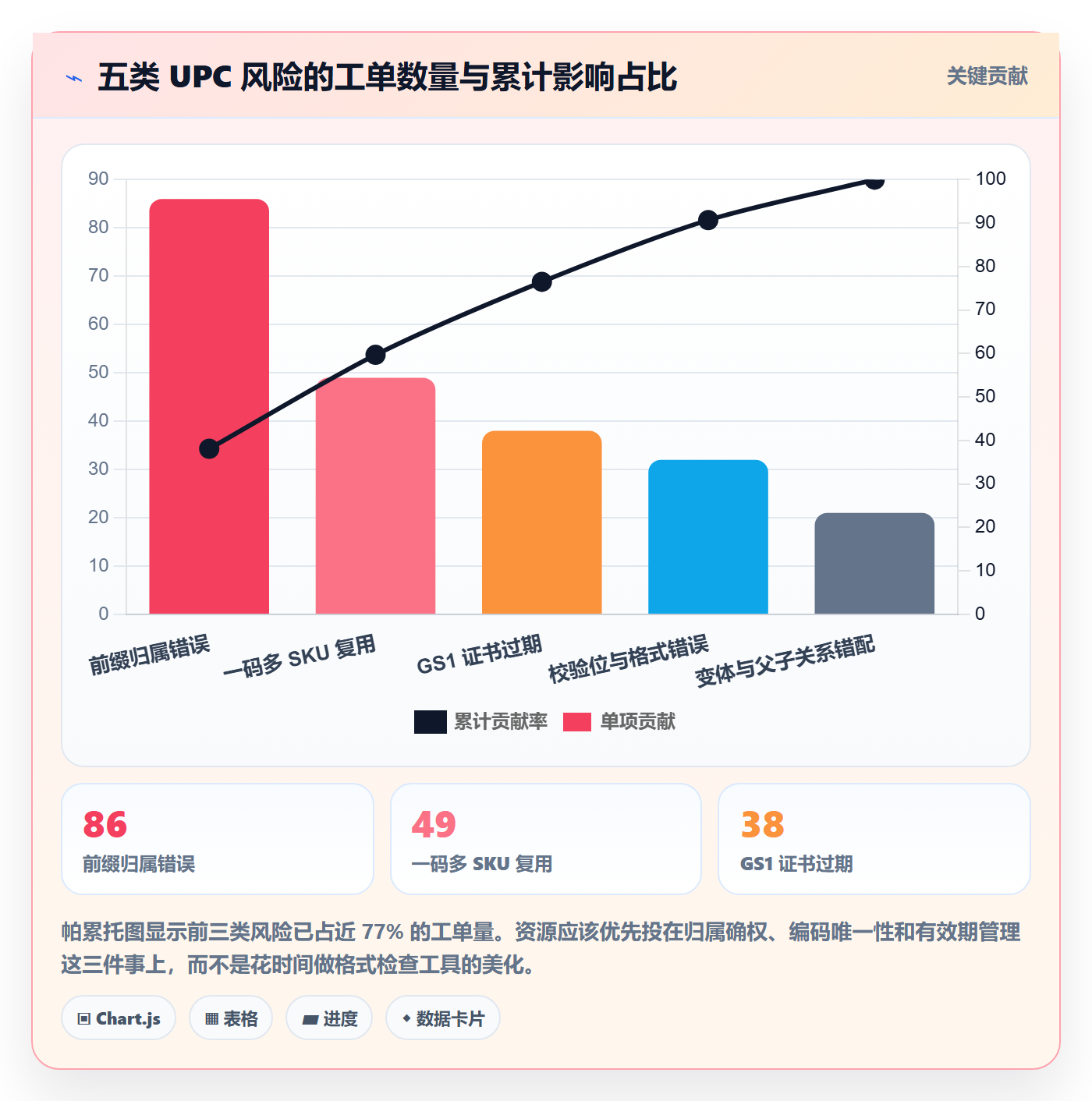 UPC码工作指南：用数据复盘解决合规风险问题