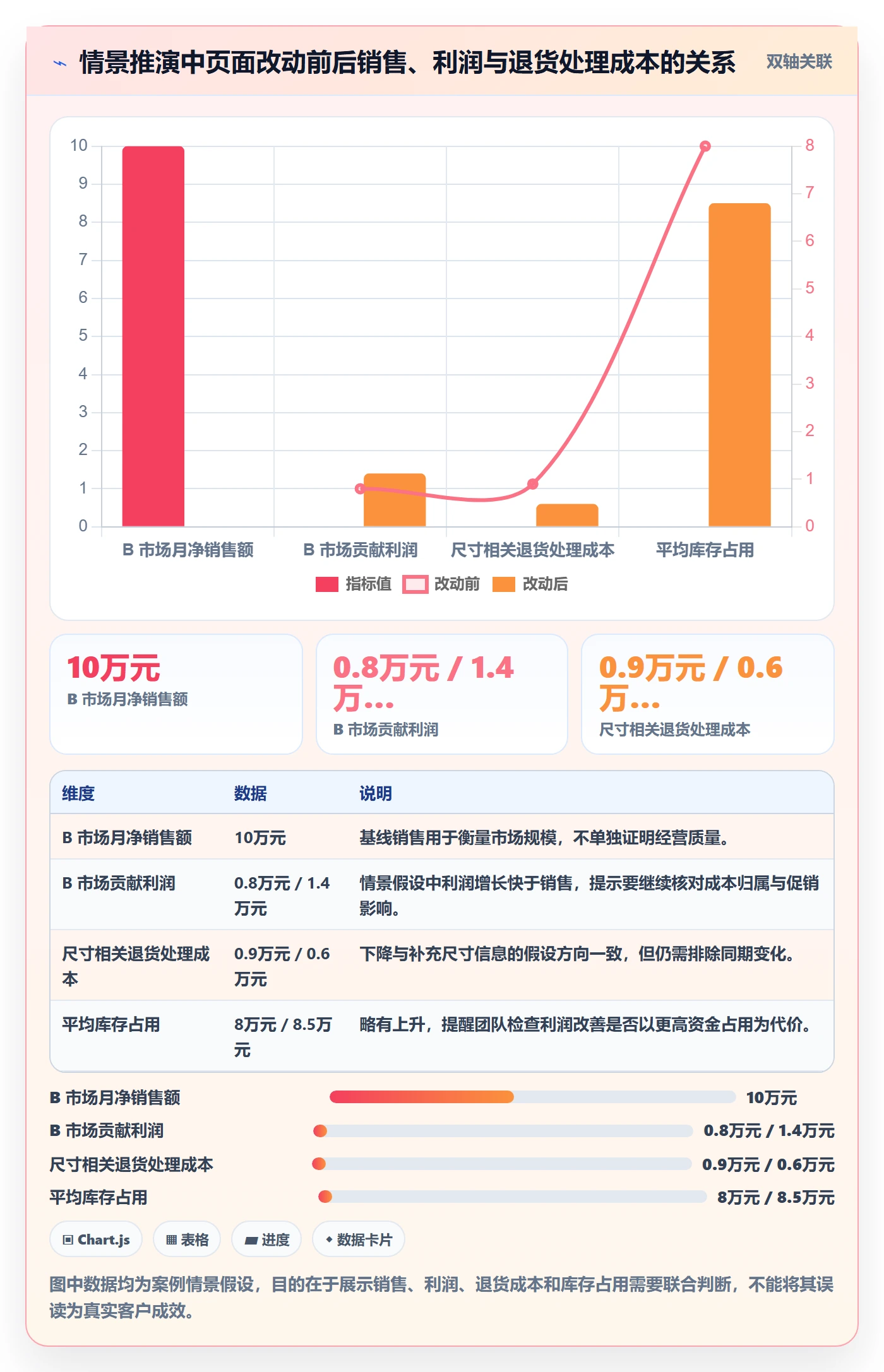 跨境电商管理要点：本地化运营的多店经营如何设计