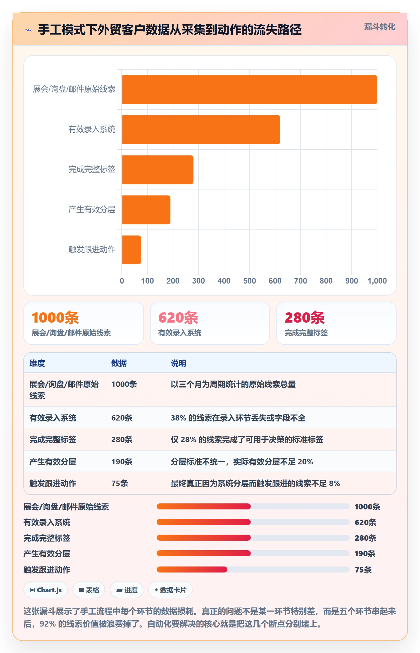 外贸数据分析平台工作指南：用自动化方案解决客户画像问题