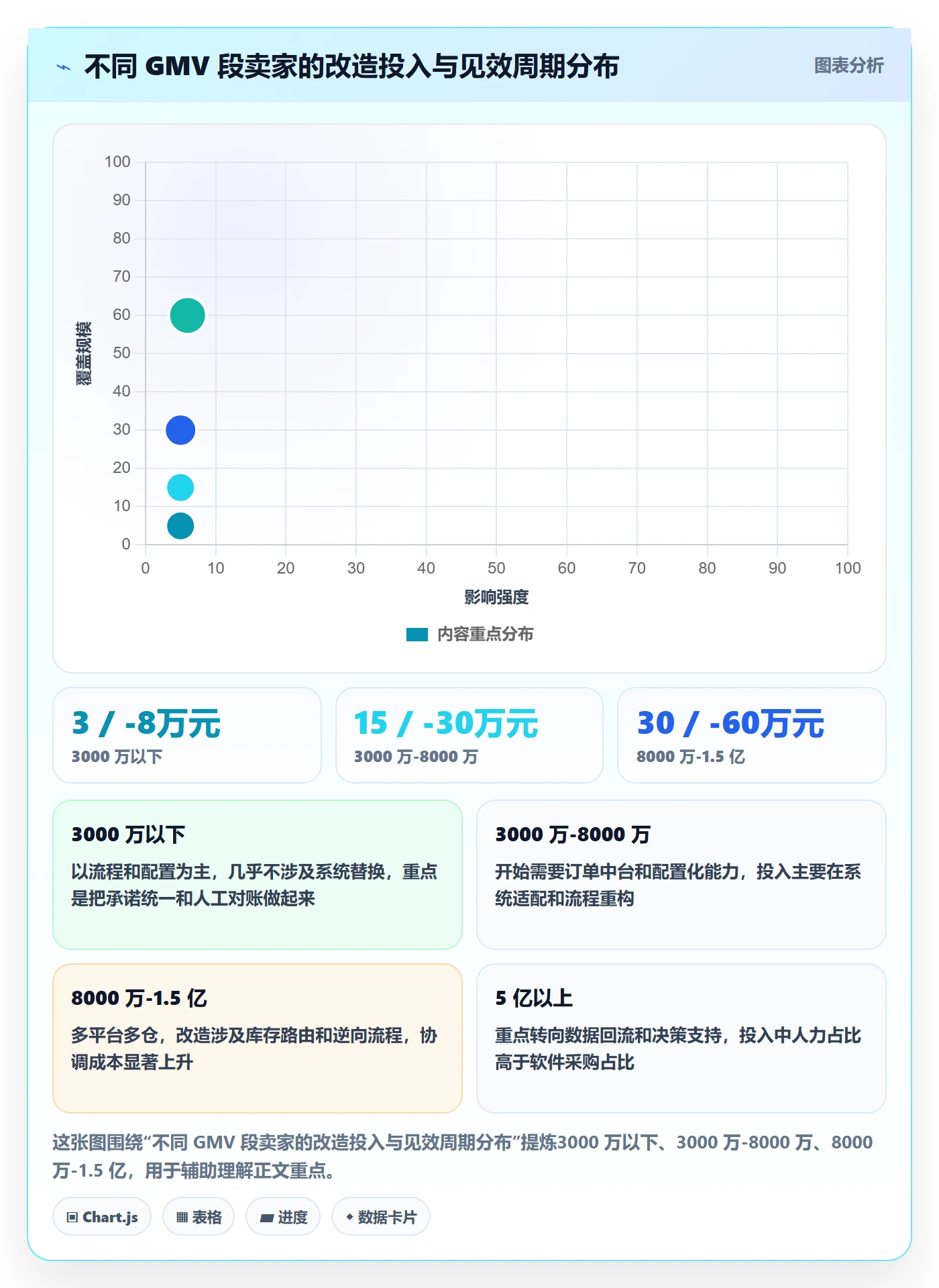 erp跨境电商改造重点:从订单同步推进品牌建设