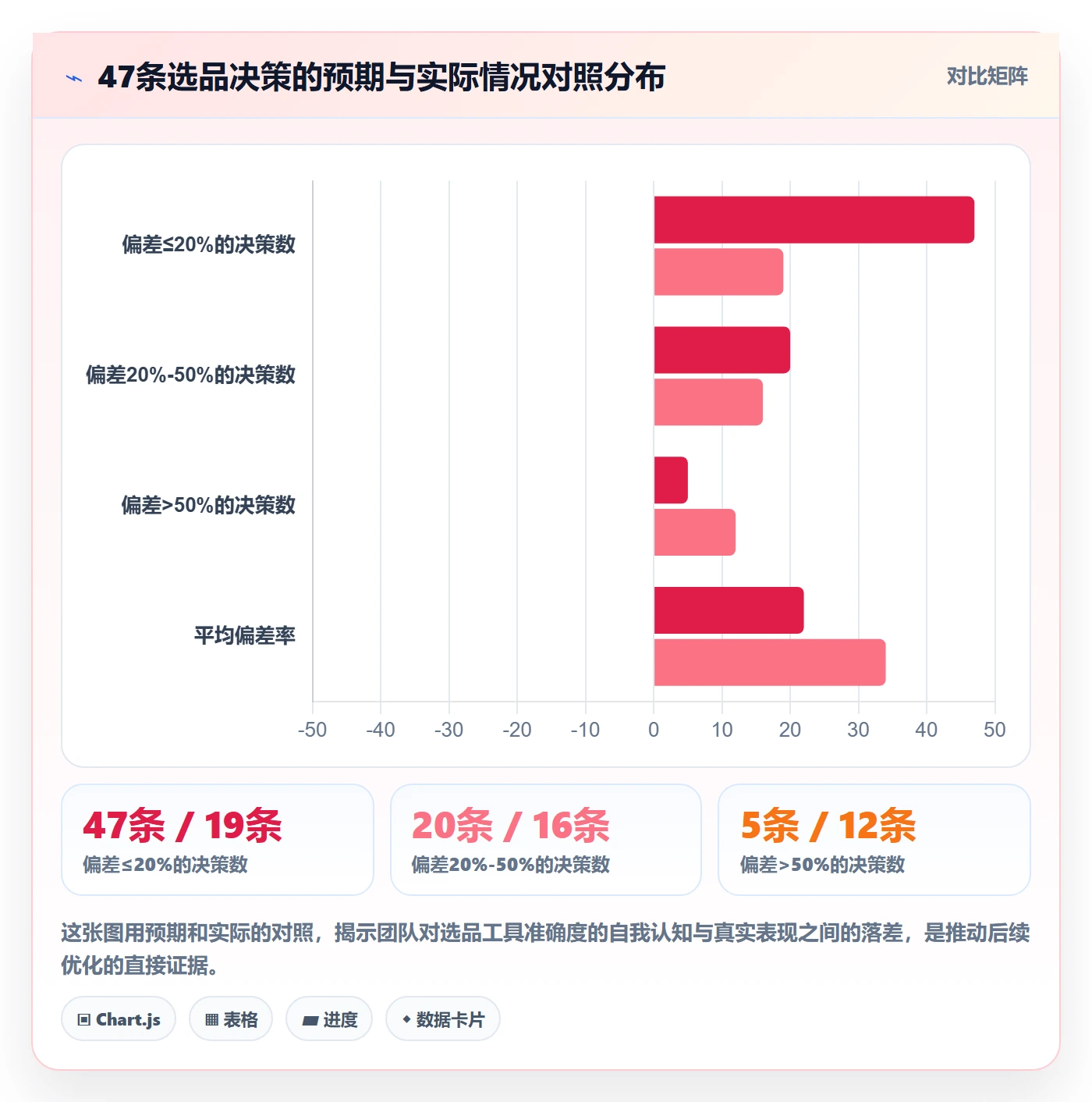 亚马逊软件怎么优化?先从选品工具的季度复盘入手