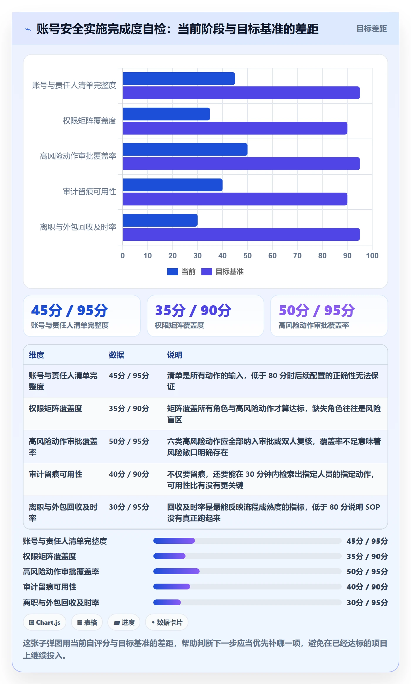 erp跨境电商怎么管？以系统实施为核心的账号安全方案