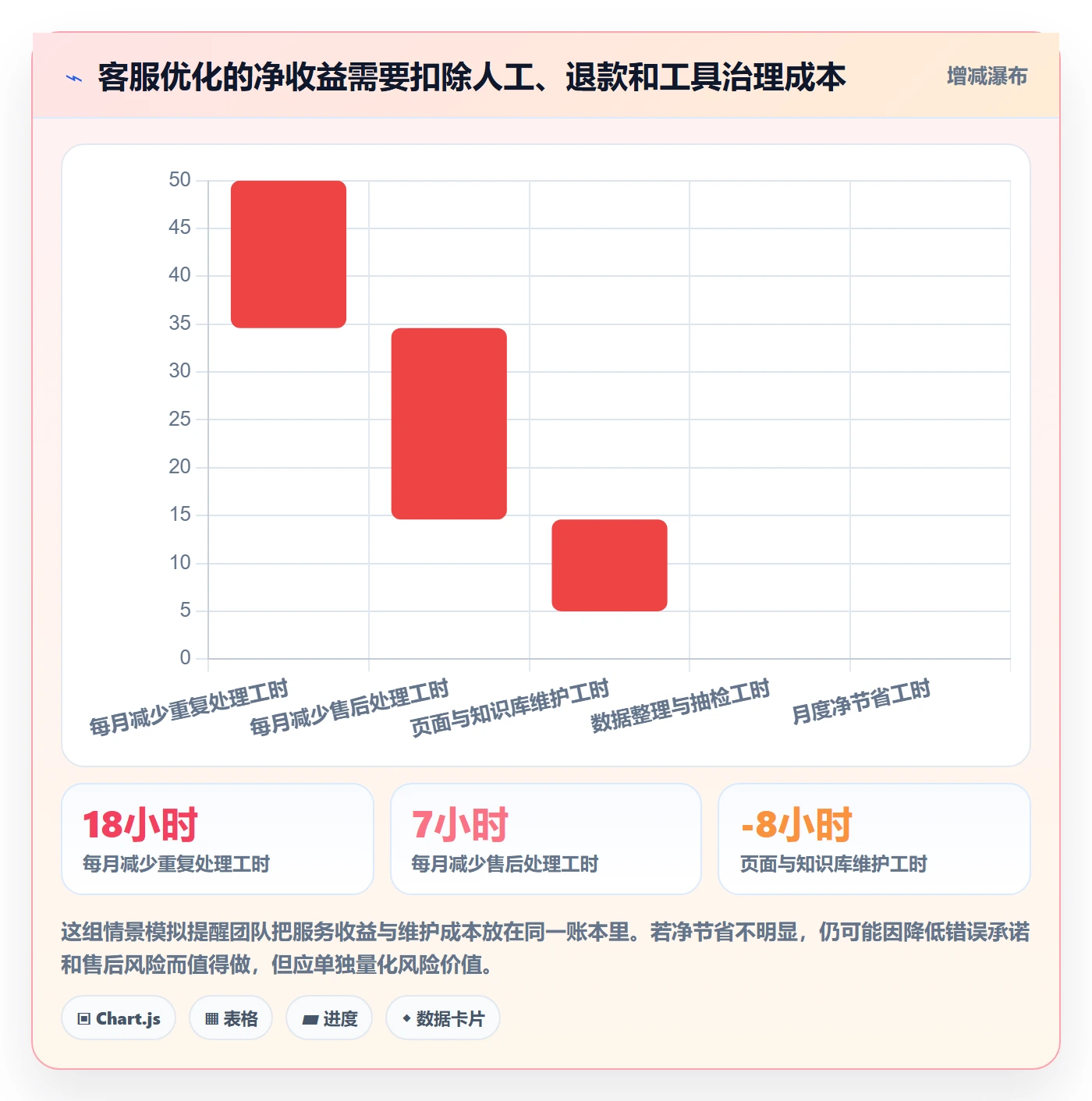 temu实战复盘:从商品发布验证客户服务效果