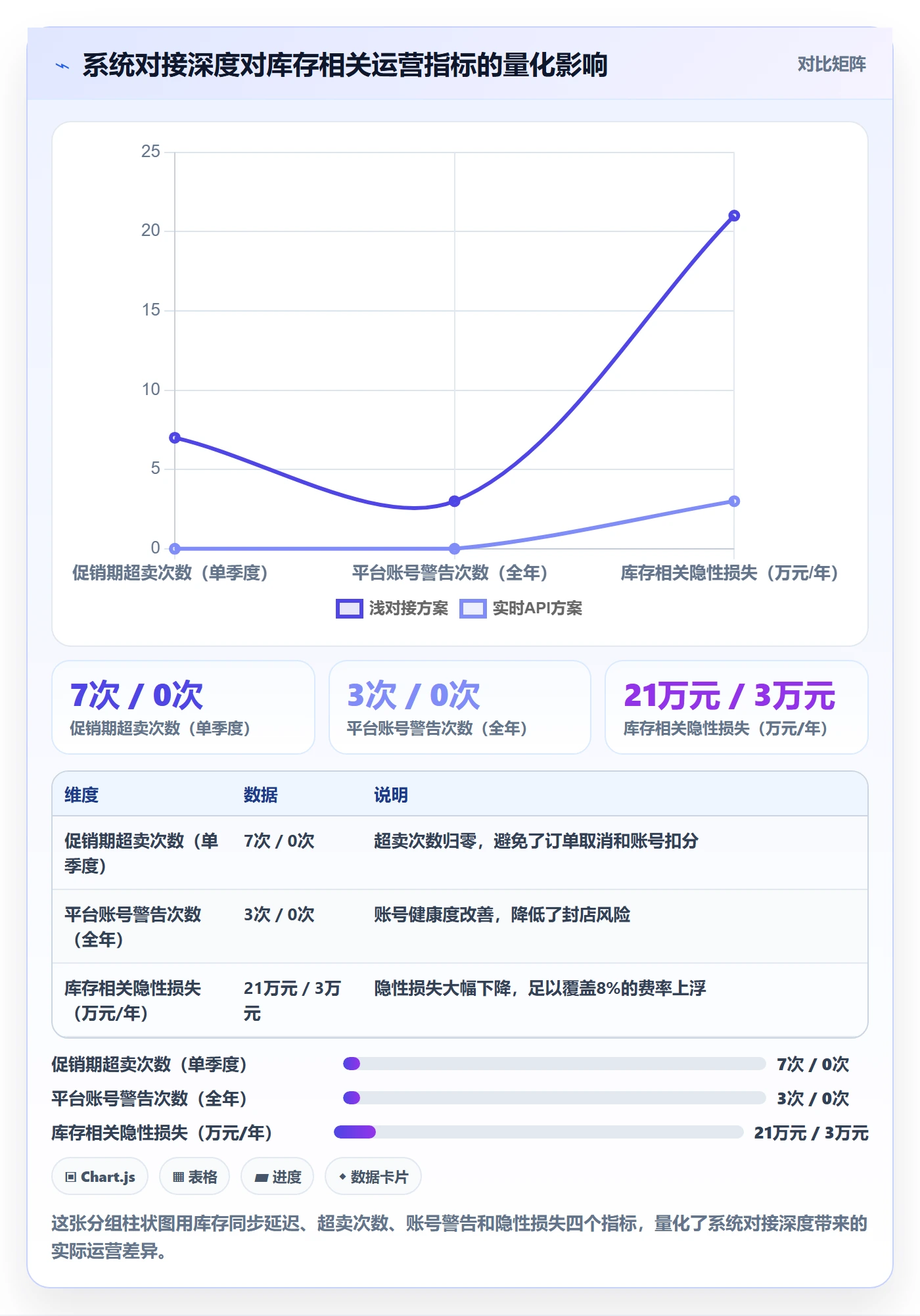 跨境电商一站式服务决策指南：用进阶玩法判断仓储物流方案