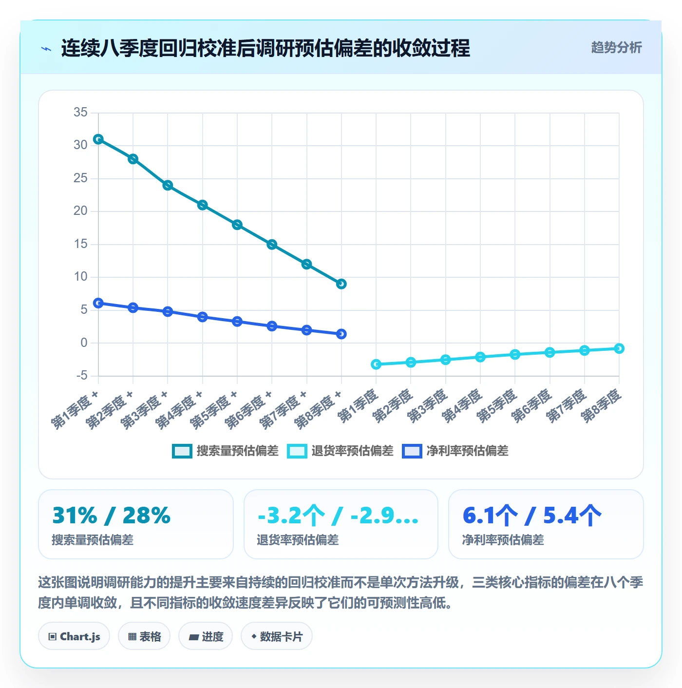 跨境电商运营方案设计：市场调研场景的市场调研怎么做