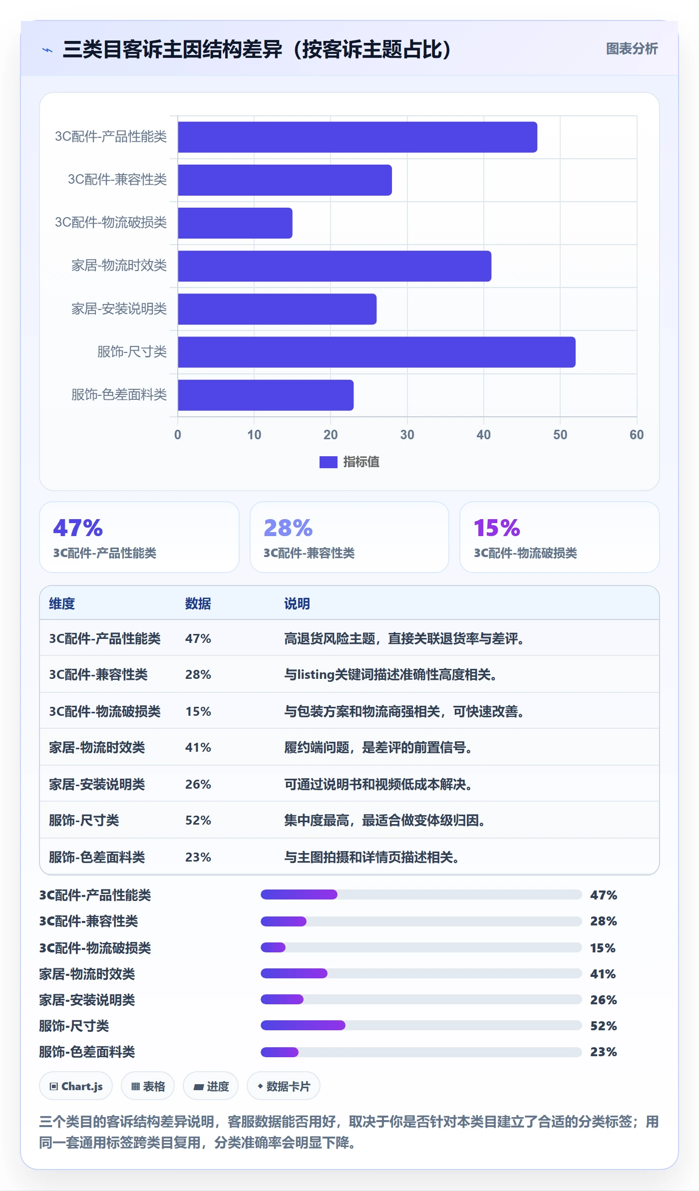 跨境电商运营工作指南：用客户服务解决数据复盘问题