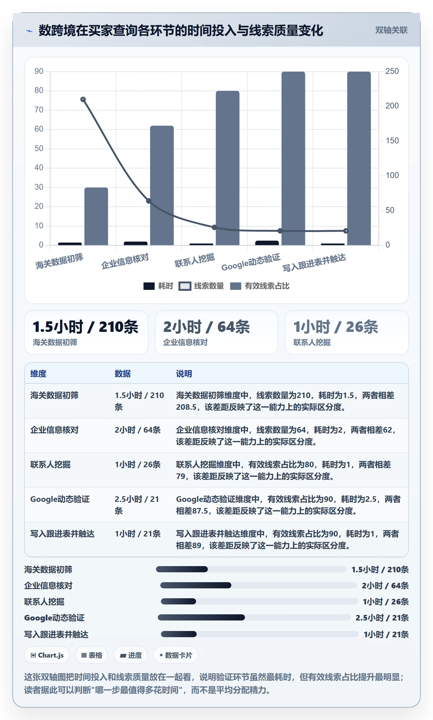 外贸数据分析平台从0到1：买家查询的工具对比与操作要点