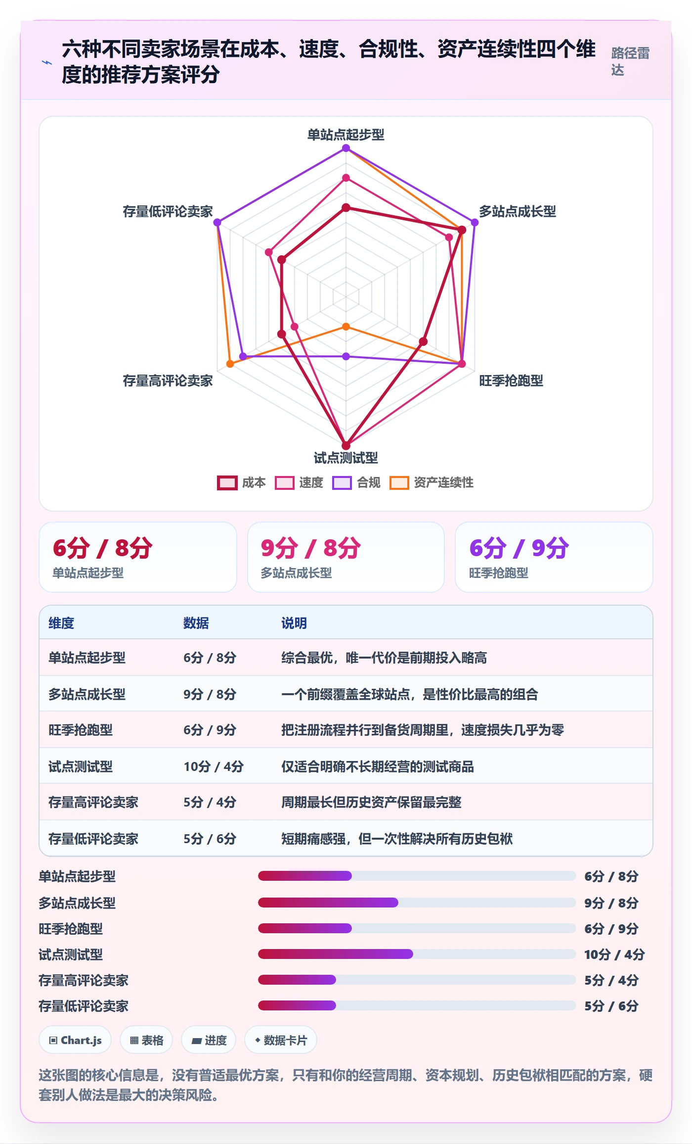 UPC码实施路径：GS1注册如何完成品牌建设