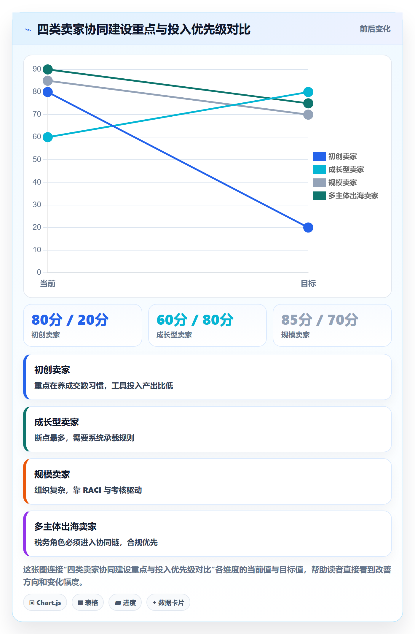 erp跨境电商基础课：财务核算相关的团队协同一次讲透