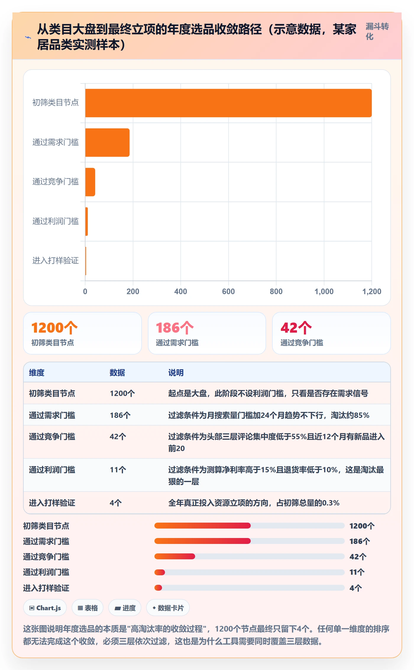亚马逊软件怎么选？选品工具相关的年度规划判断标准