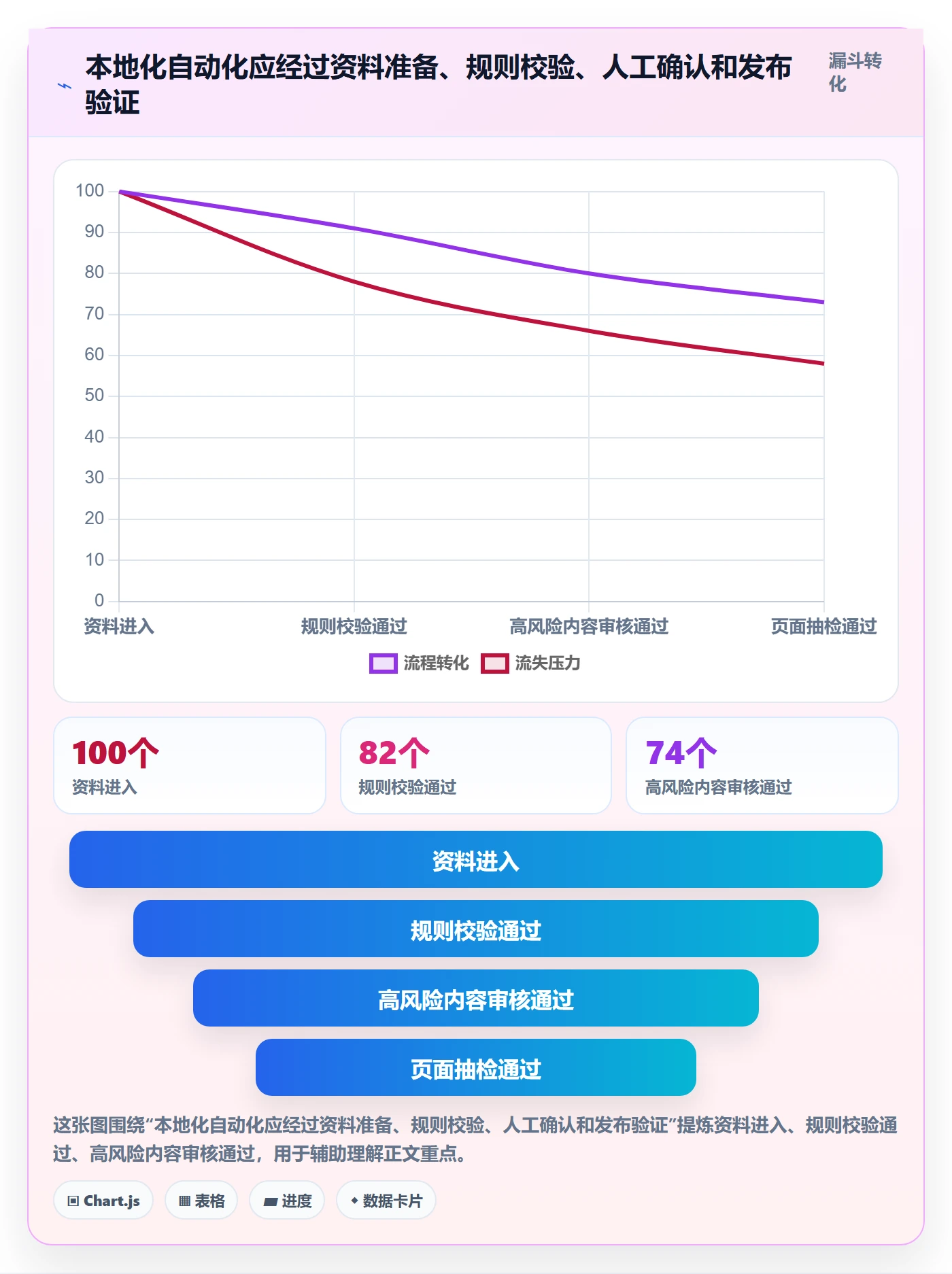 跨境电商工作指南：用自动化方案解决本地化运营问题