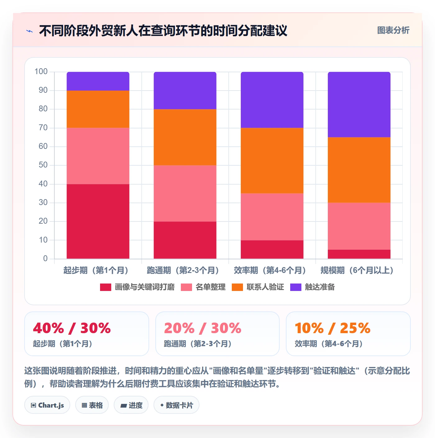 外贸数据分析平台新手避坑：买家查询从哪里开始