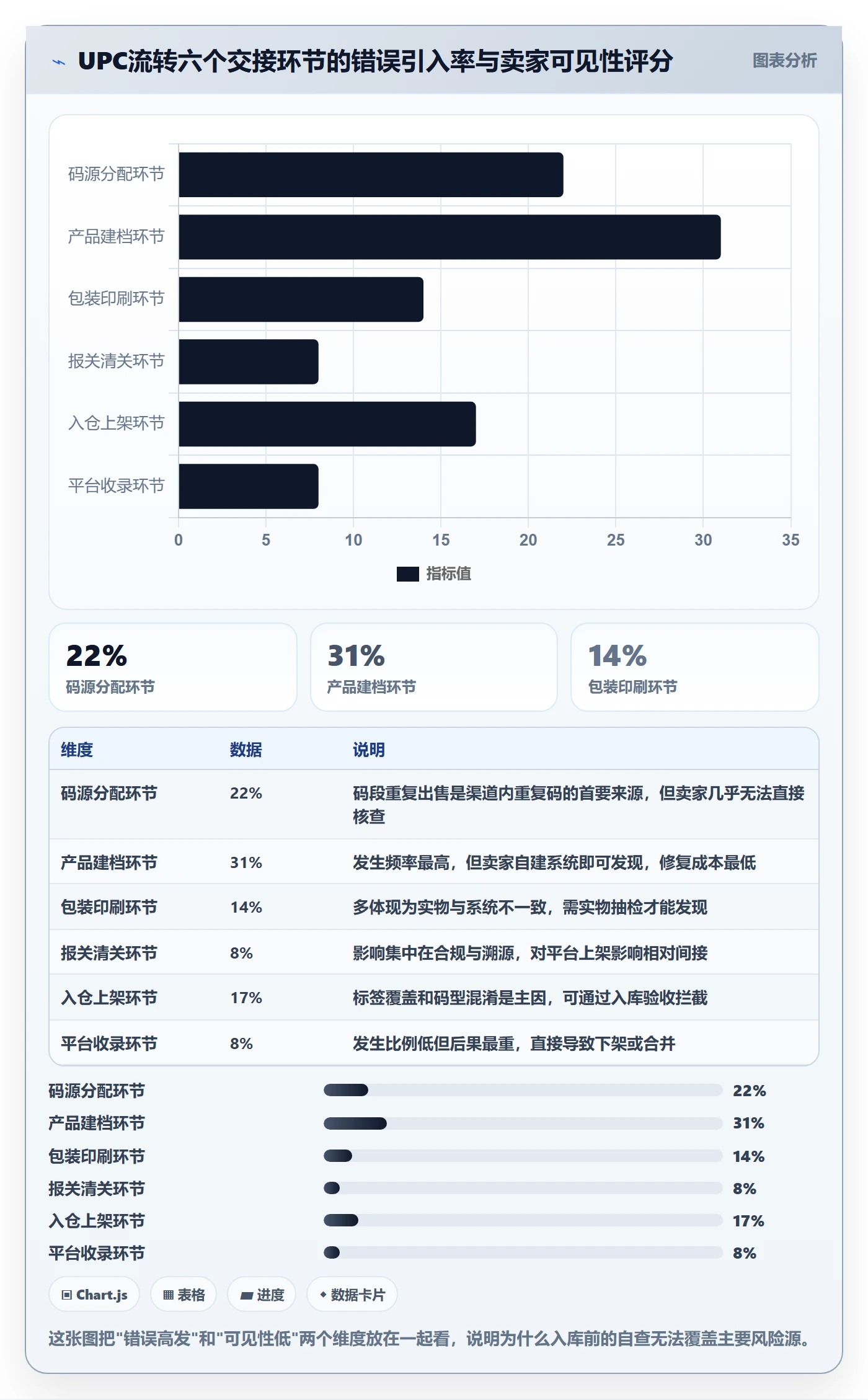 UPC码供应链协同全解析：重点看懂重复码排查