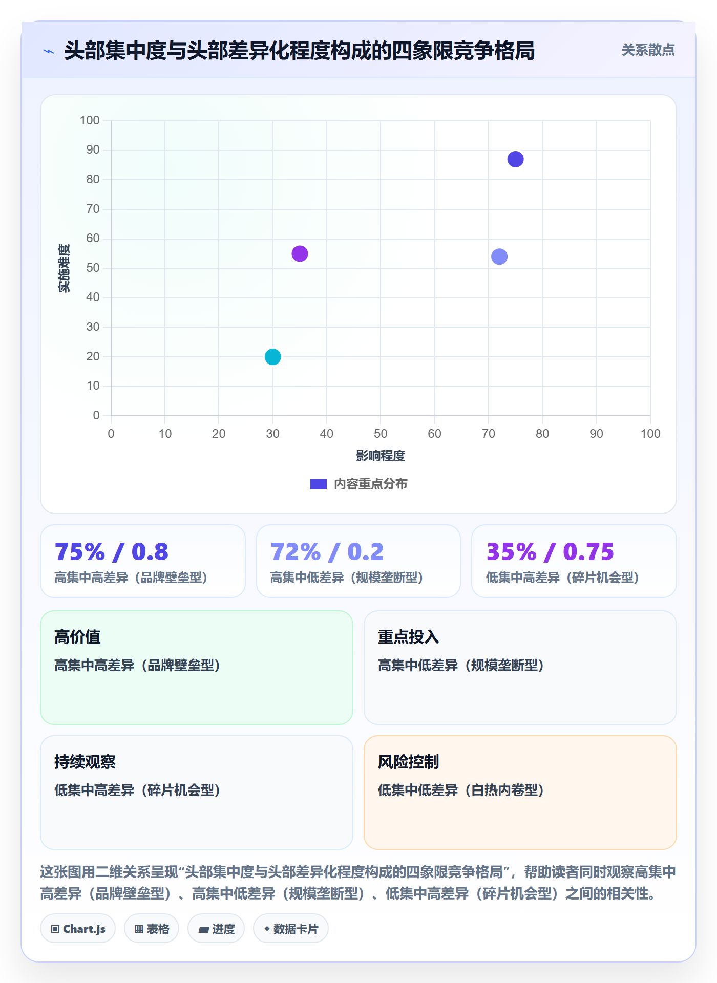 商品分析怎么选？竞争强度相关的效率提升判断标准