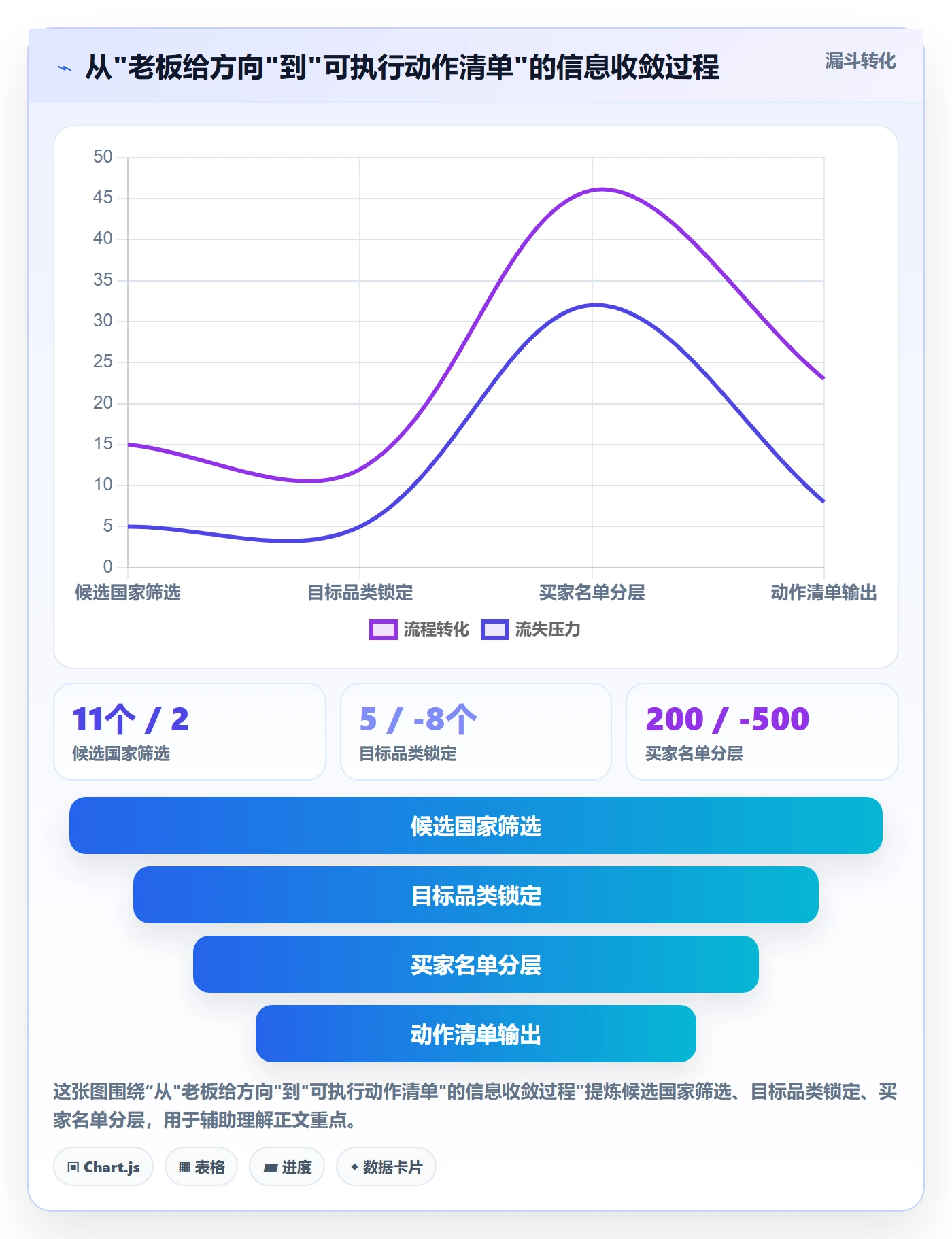 外贸数据分析平台怎么用？国家市场场景下的精细化运营拆解