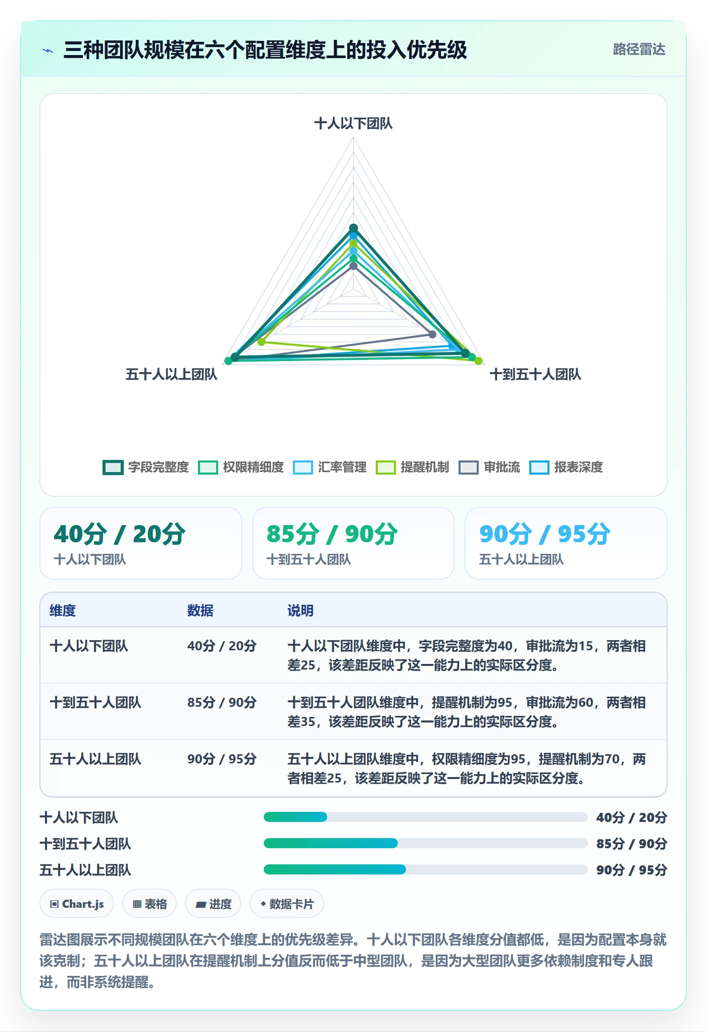 外贸数据分析平台配置指南：销售线索需要哪些回款管理设置