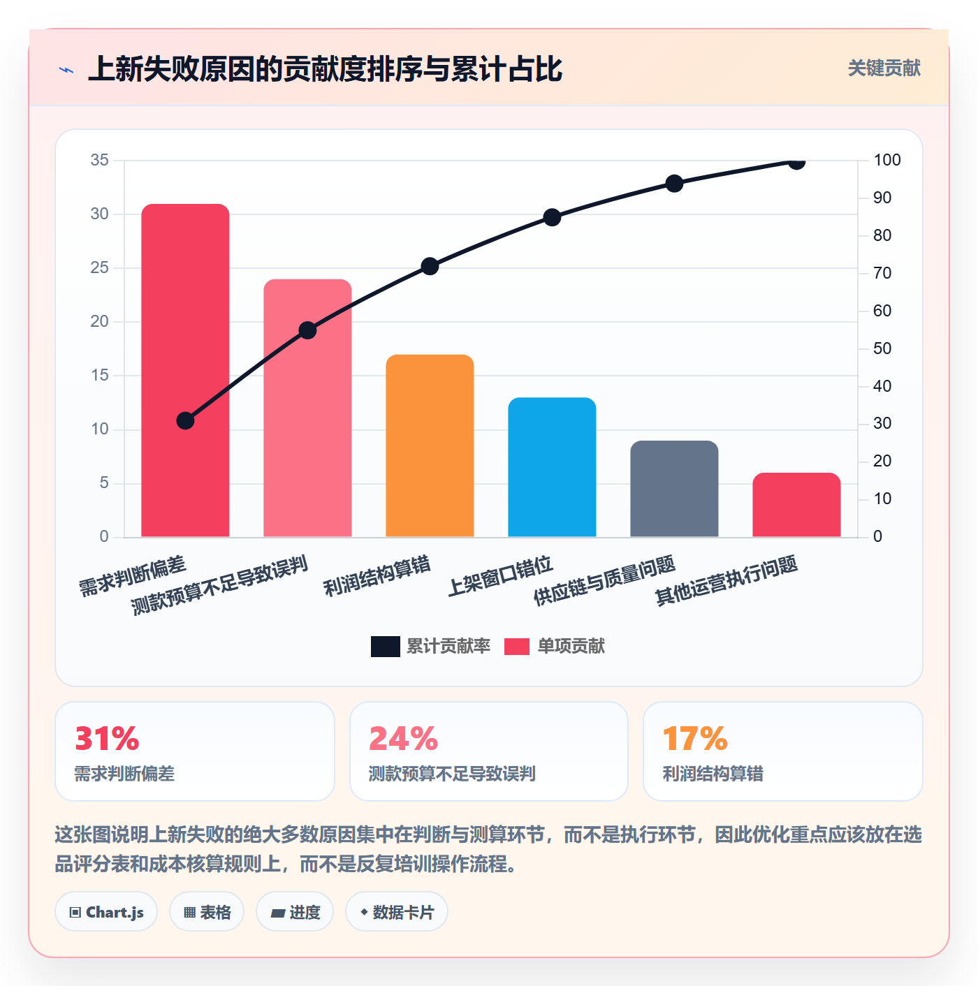 跨境电商运营实用方法：围绕选品上新建立增长策略