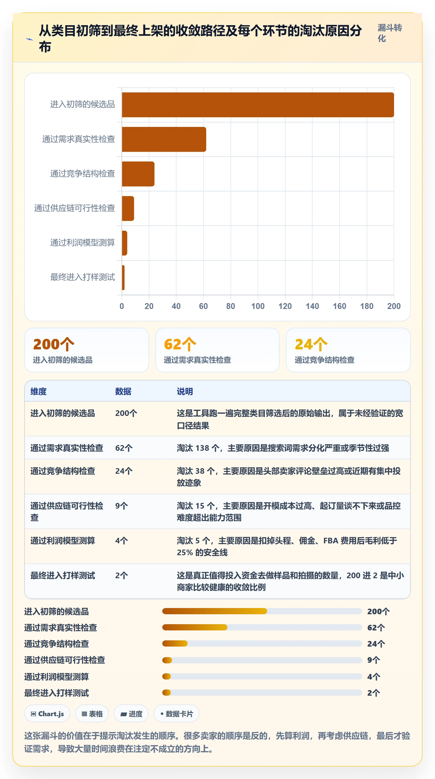 亚马逊软件怎么用？选品工具场景下的中小商家拆解