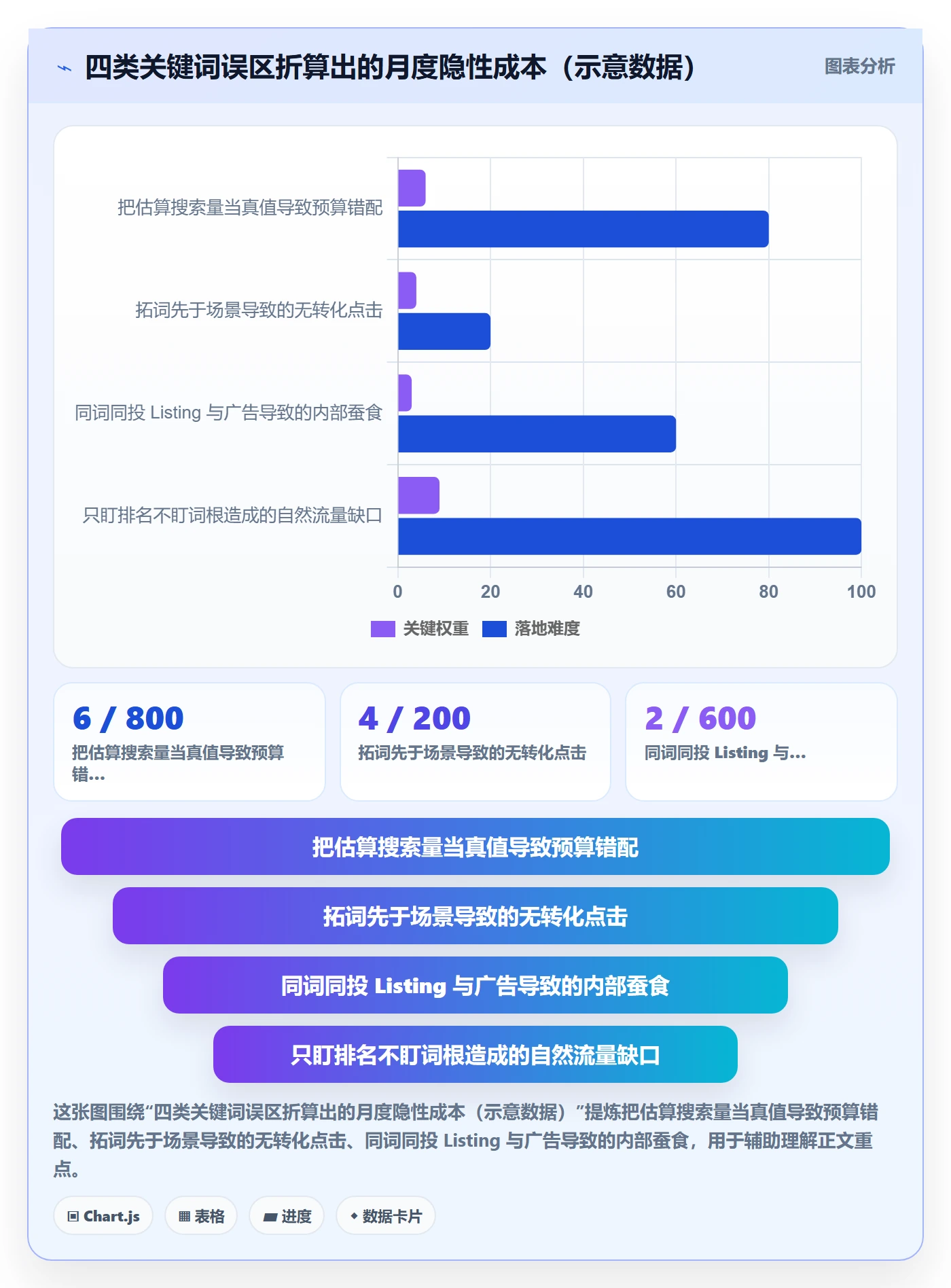 亚马逊软件工作指南：用精细化运营解决关键词工具问题