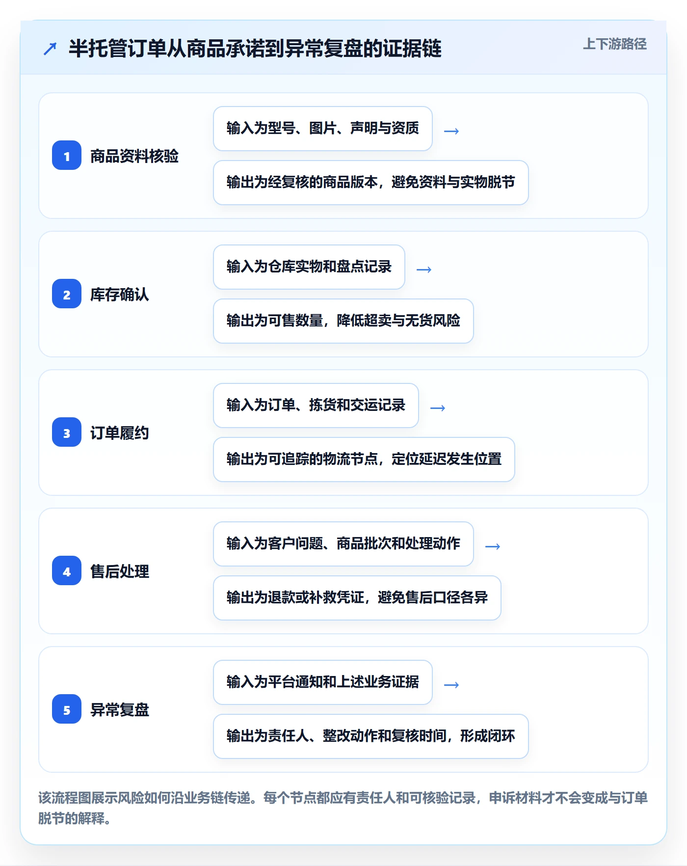 temu怎么落地？从半托管模式讲清账号安全