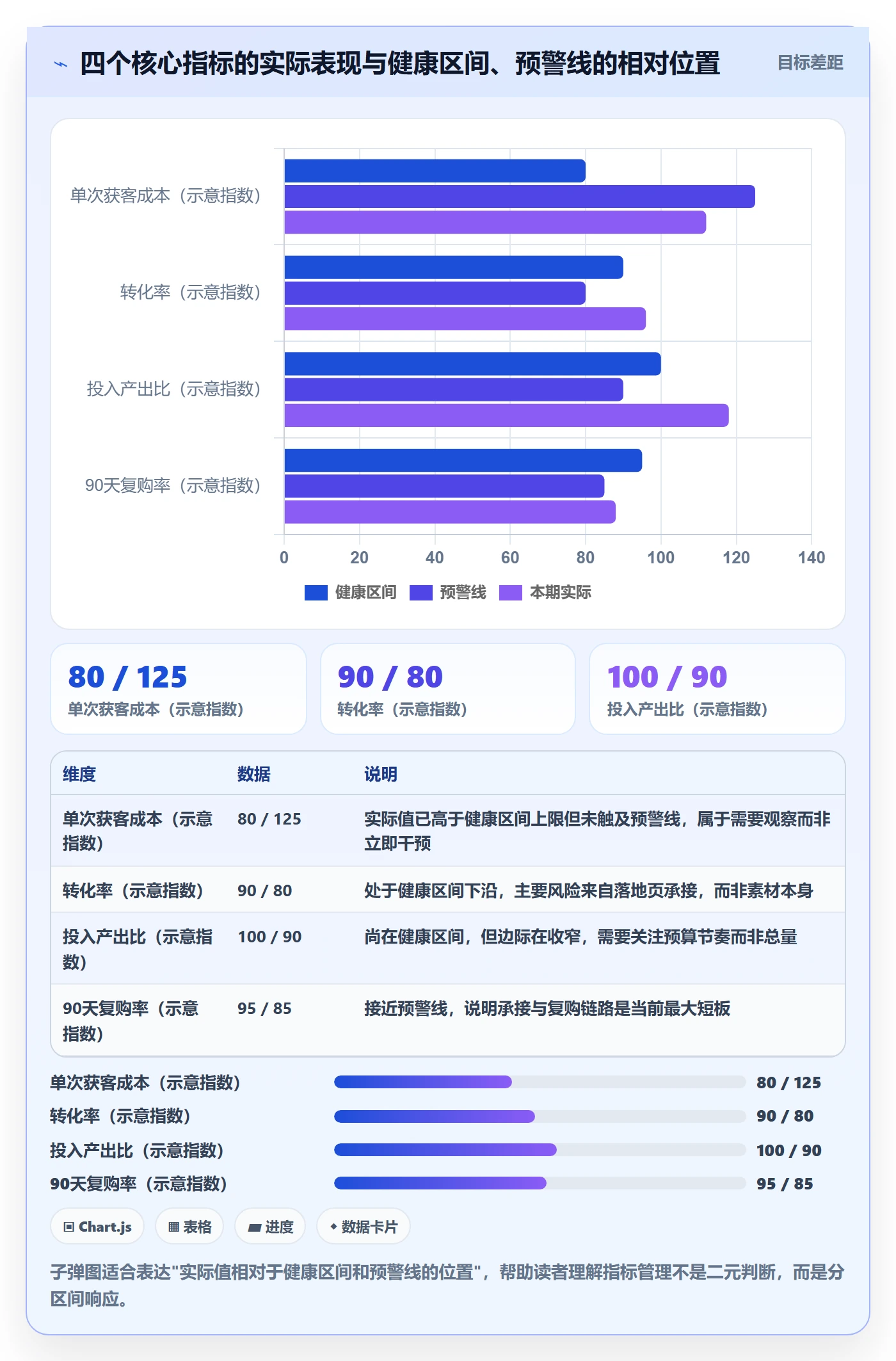 跨境电商一站式服务管理模板：围绕运营推广开展案例拆解