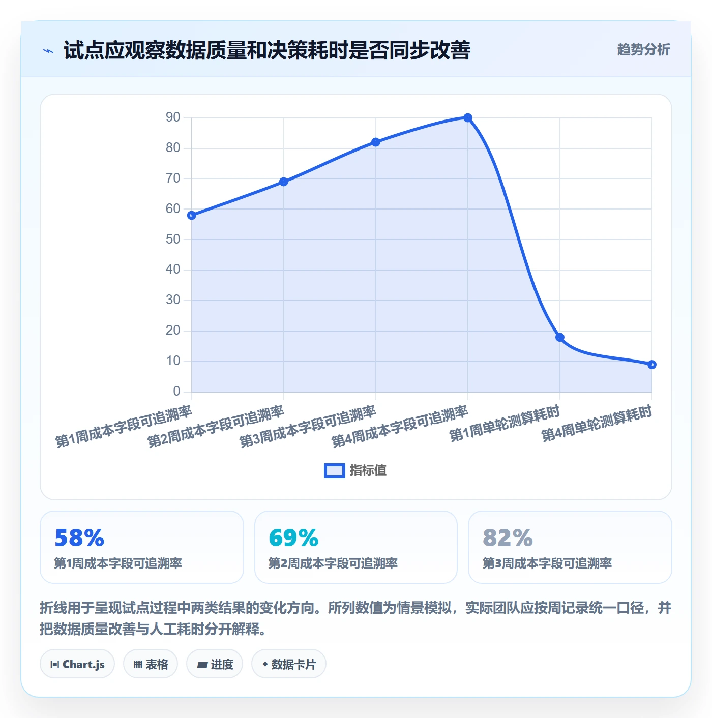 temu怎么管？以选品定价为核心的工具对比方案
