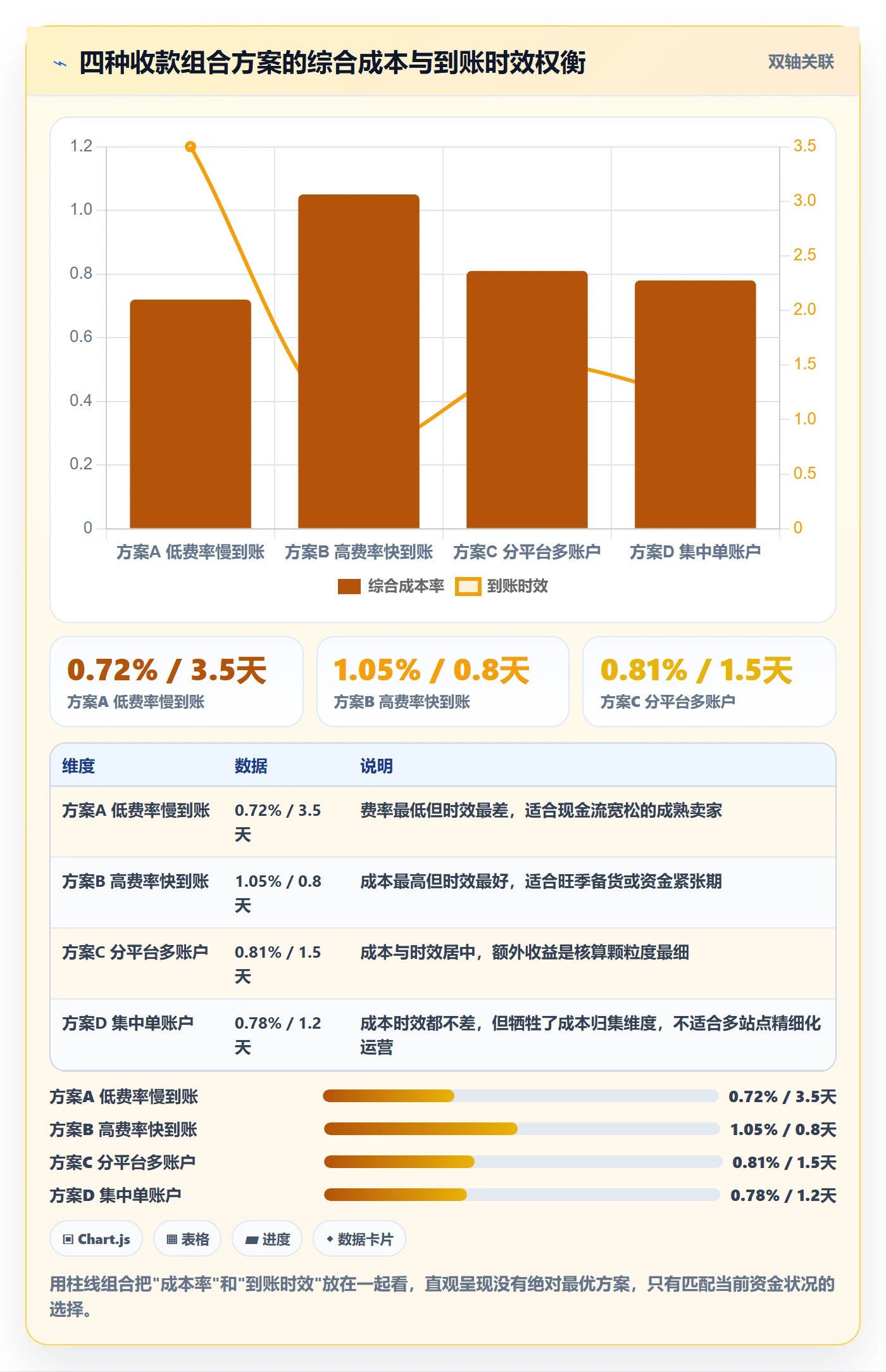 跨境电商一站式服务规划方法：支付收款与成本控制如何衔接