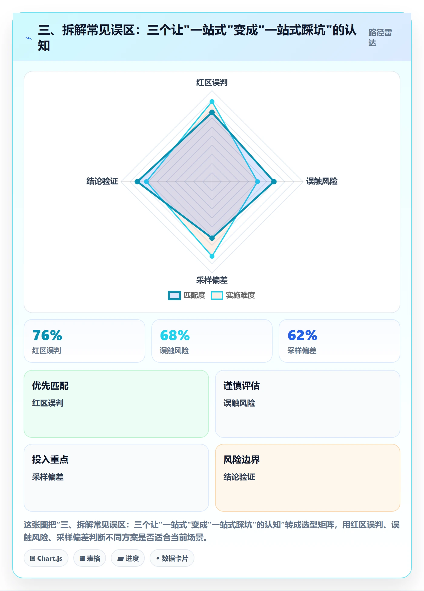 三、拆解常见误区：三个让"一站式"变成"一站式踩坑"的认知