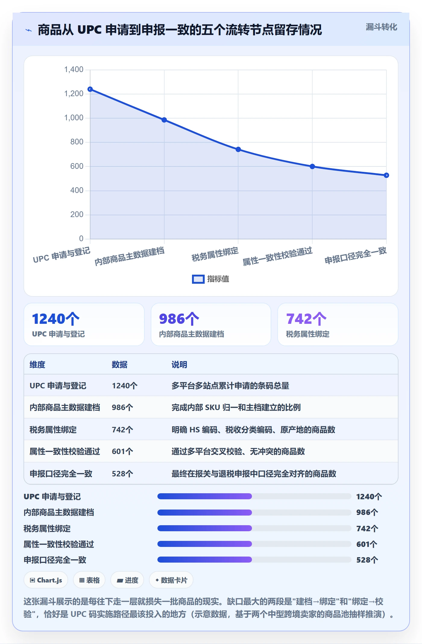UPC码实施路径：商品绑定如何完成税务筹划
